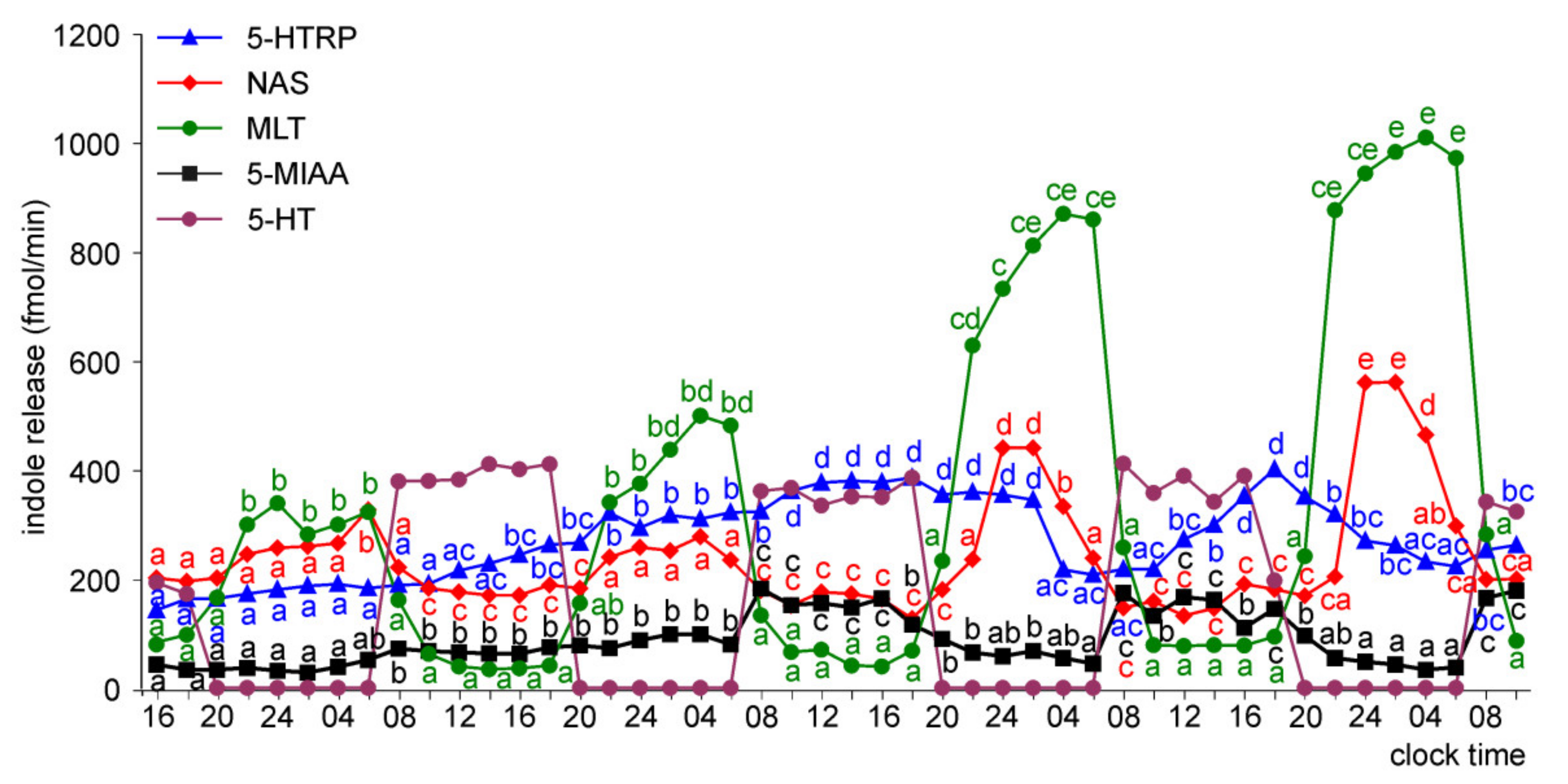 Molecules 26 06329 g014