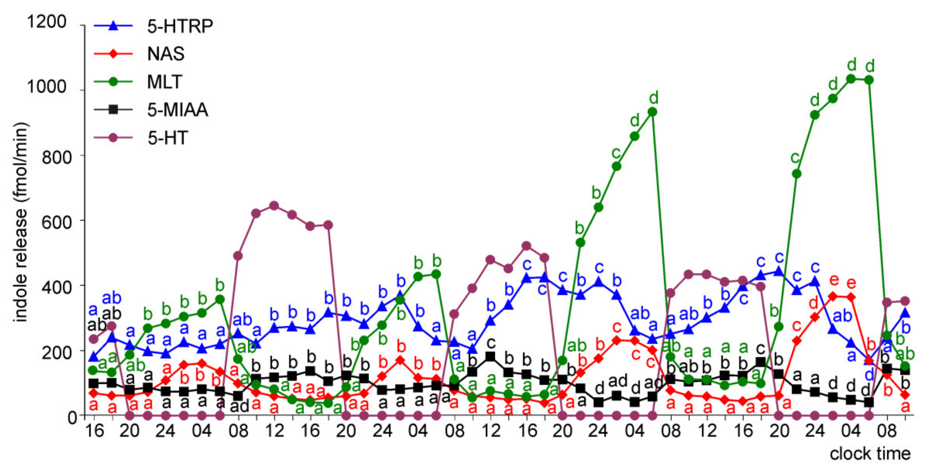 Molecules 26 06329 g015