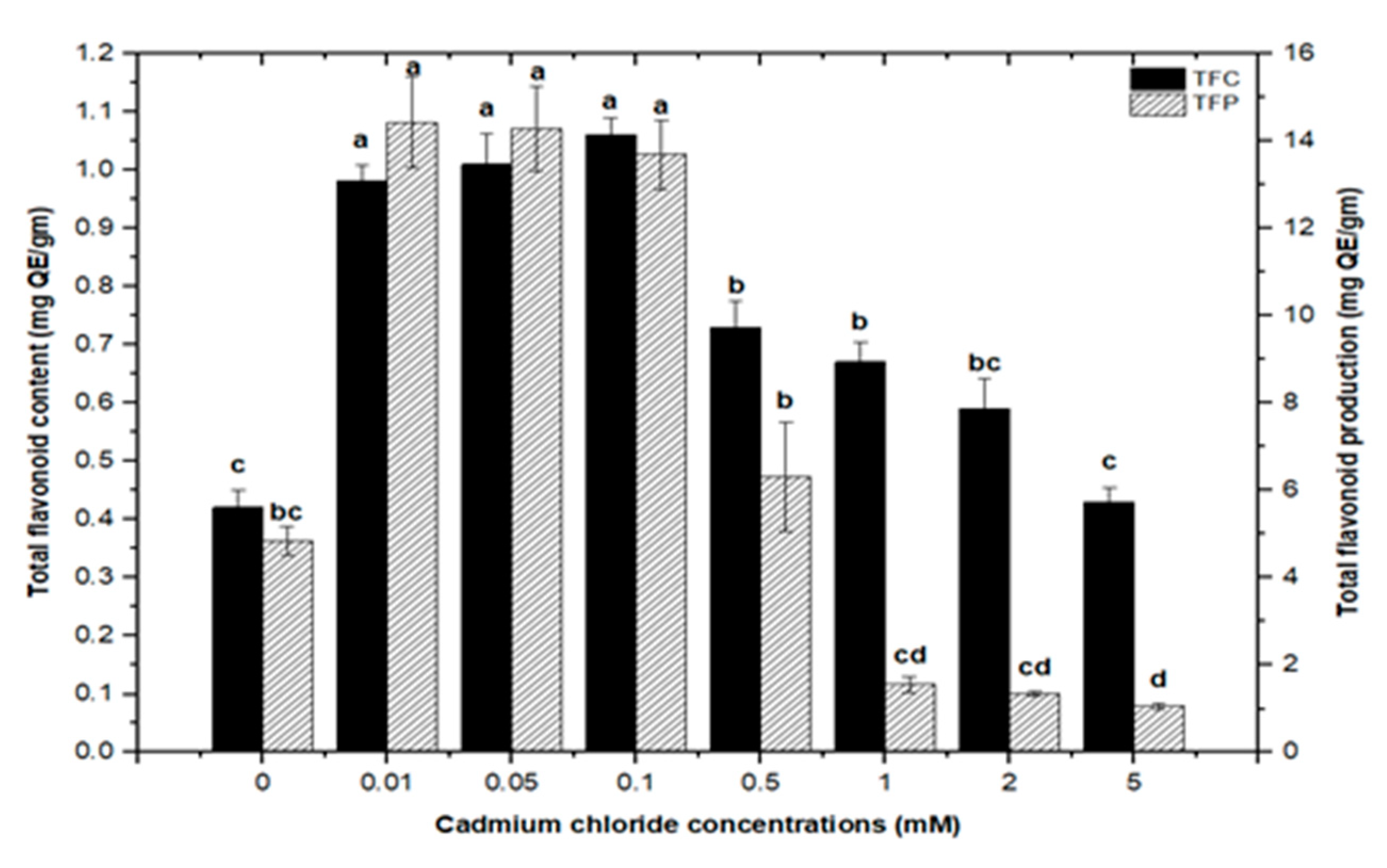 Molecules 26 06340 g007