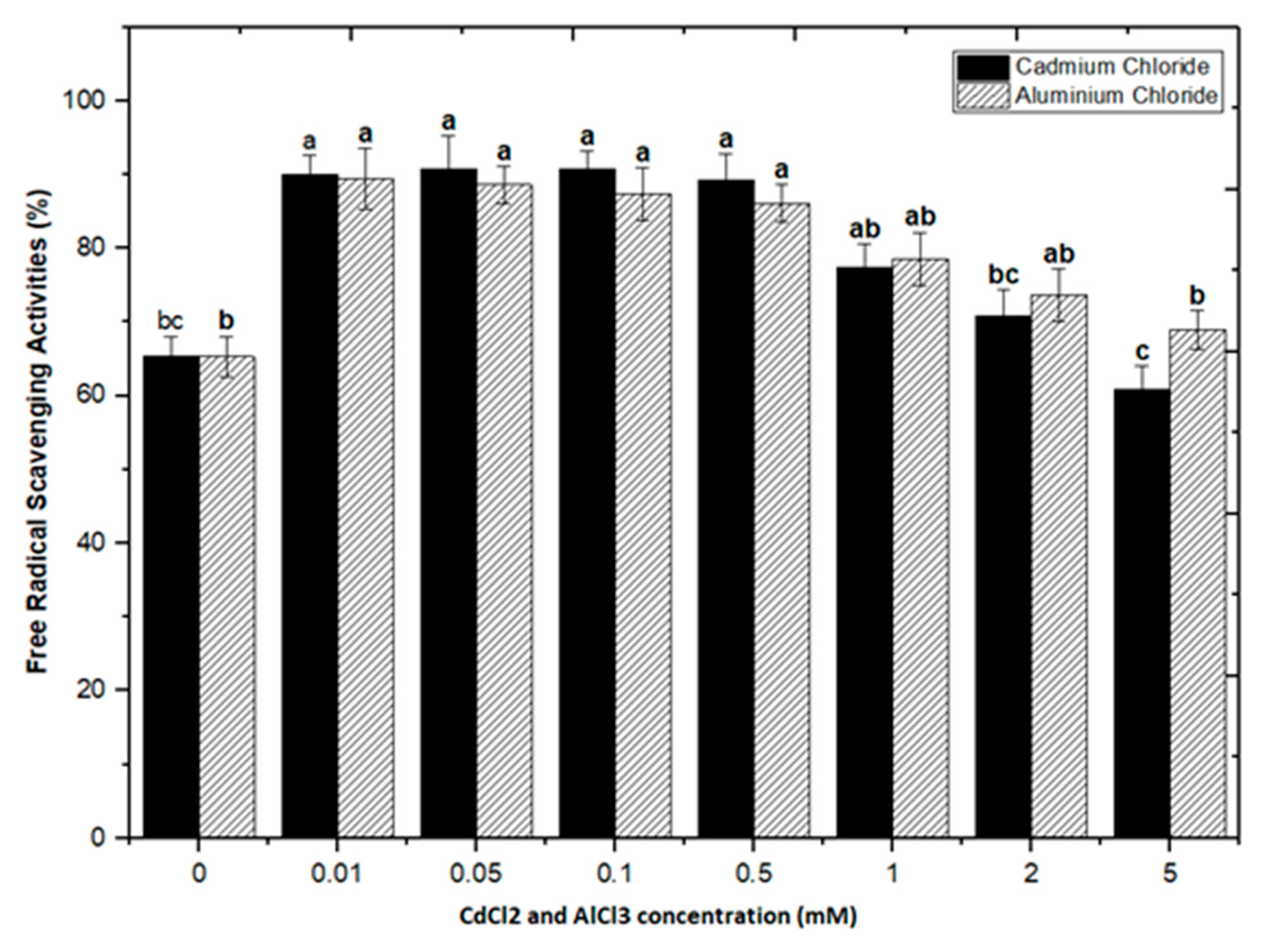 Molecules 26 06340 g008