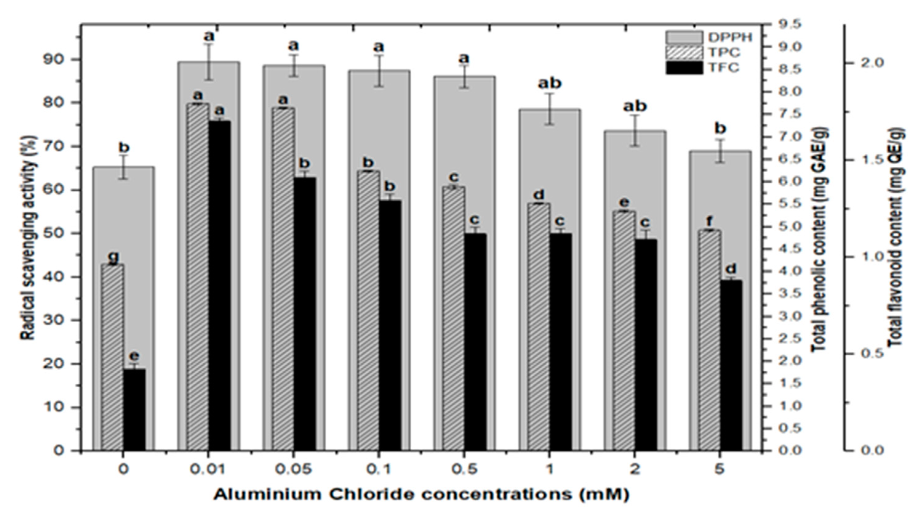 Molecules 26 06340 g009