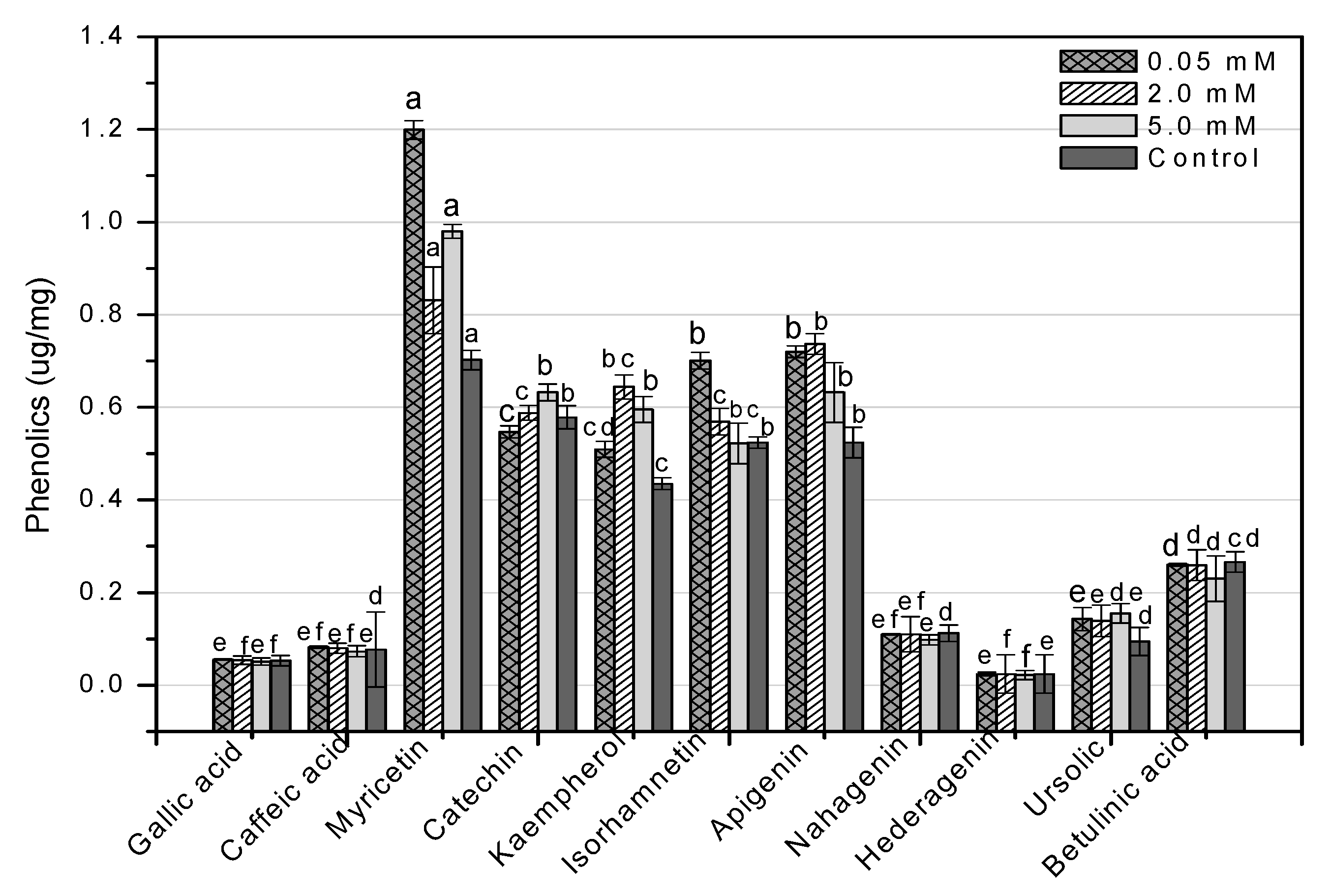 Molecules 26 06340 g013