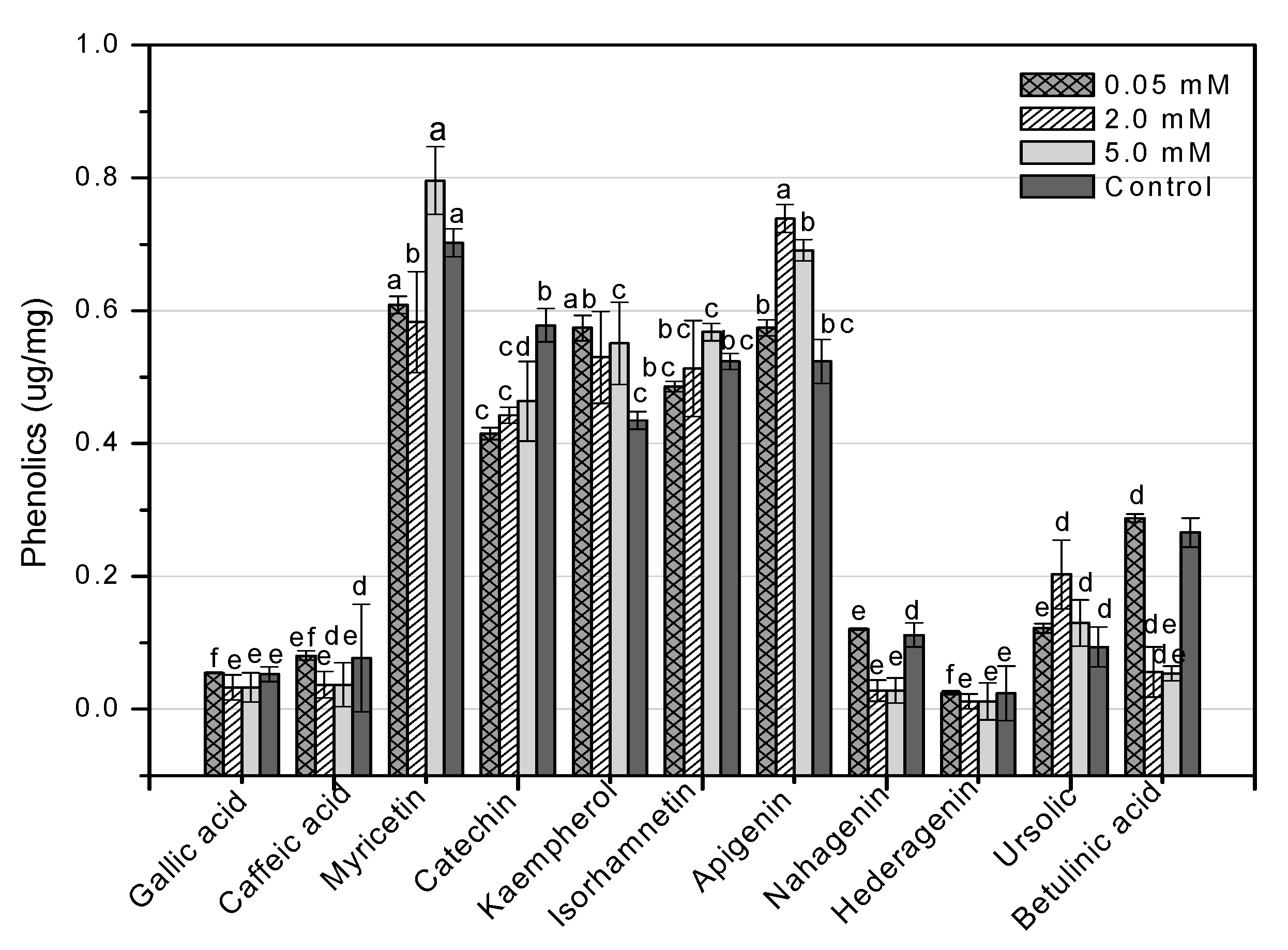 Molecules 26 06340 g014