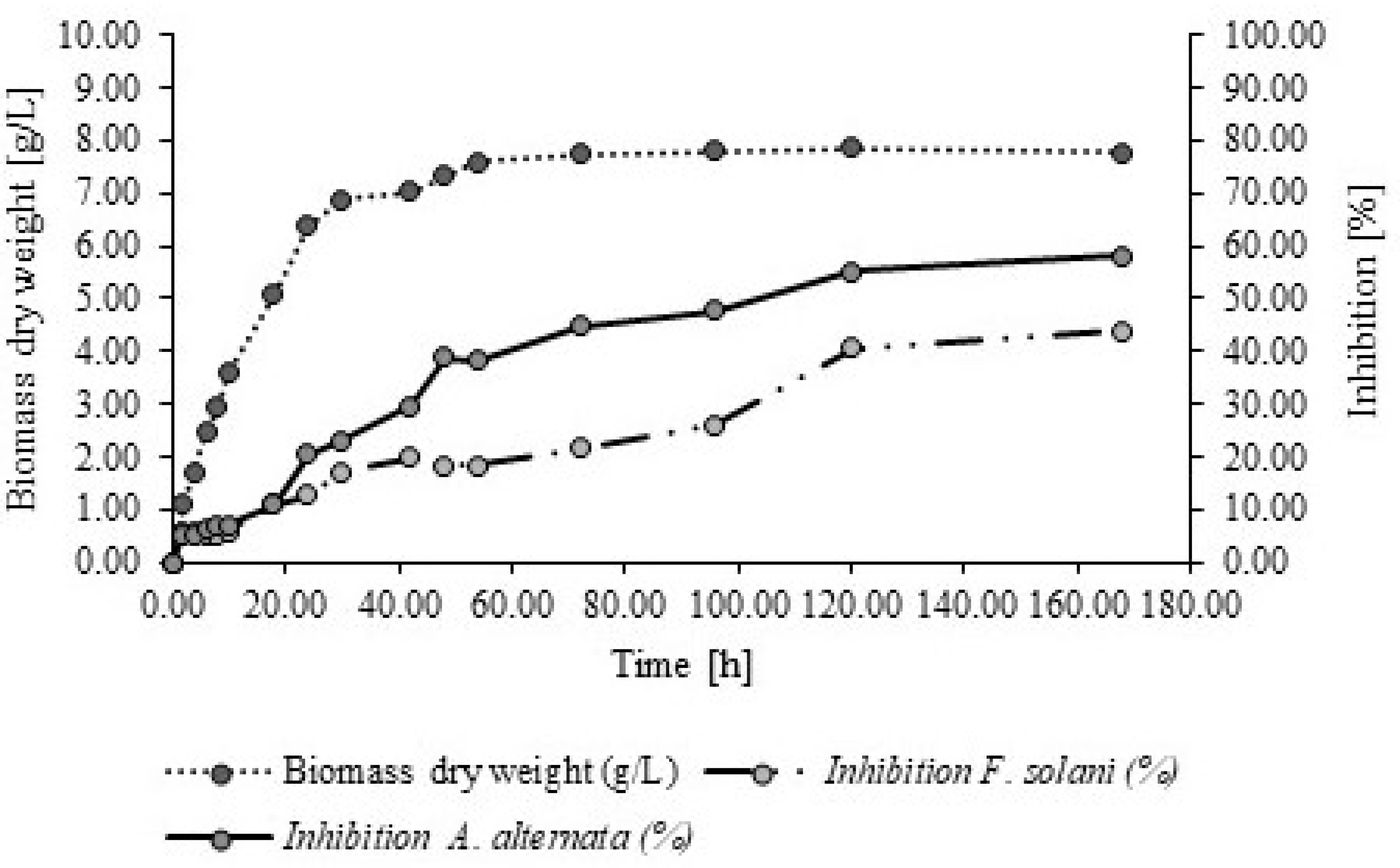 Molecules 26 06359 g001 Molecules 26 06359 g001