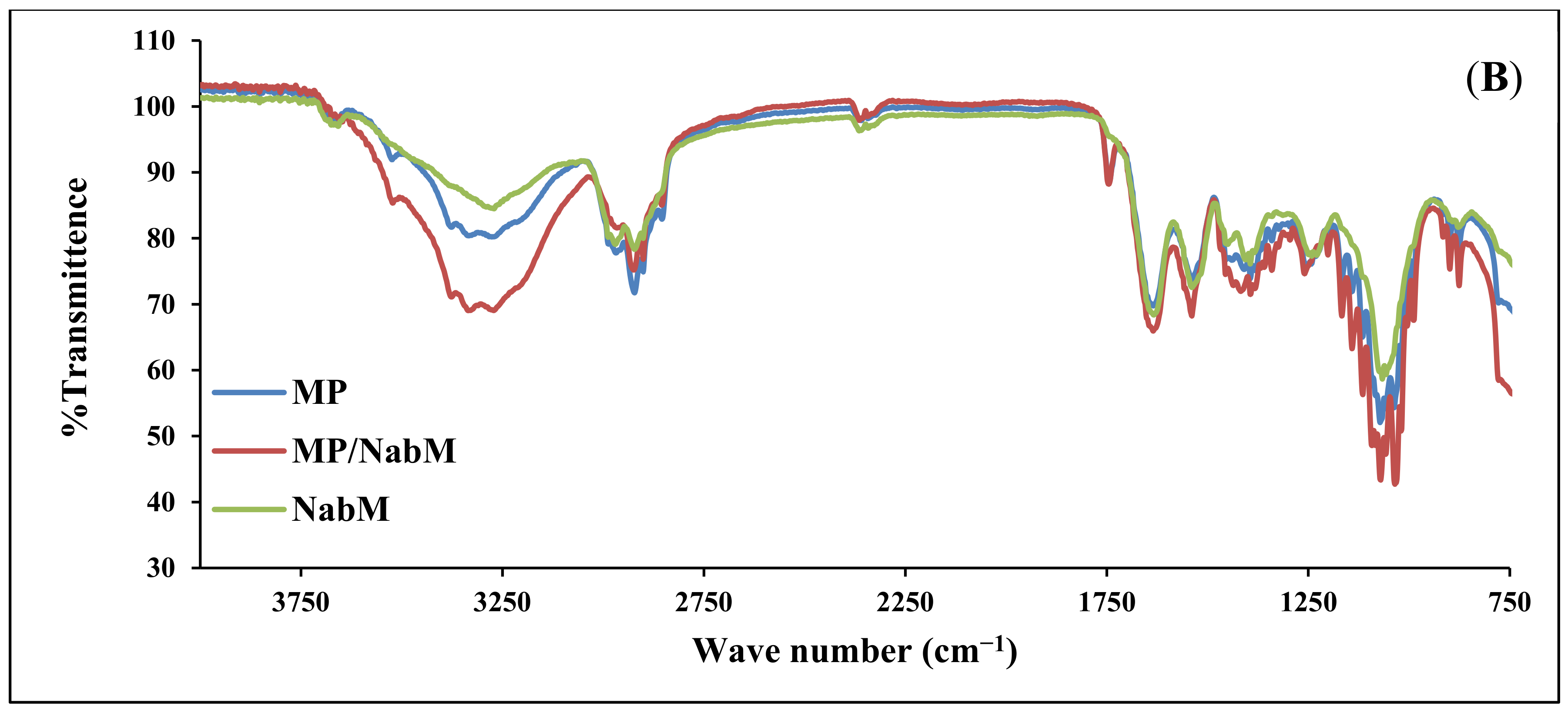Molecules 26 06372 g001b