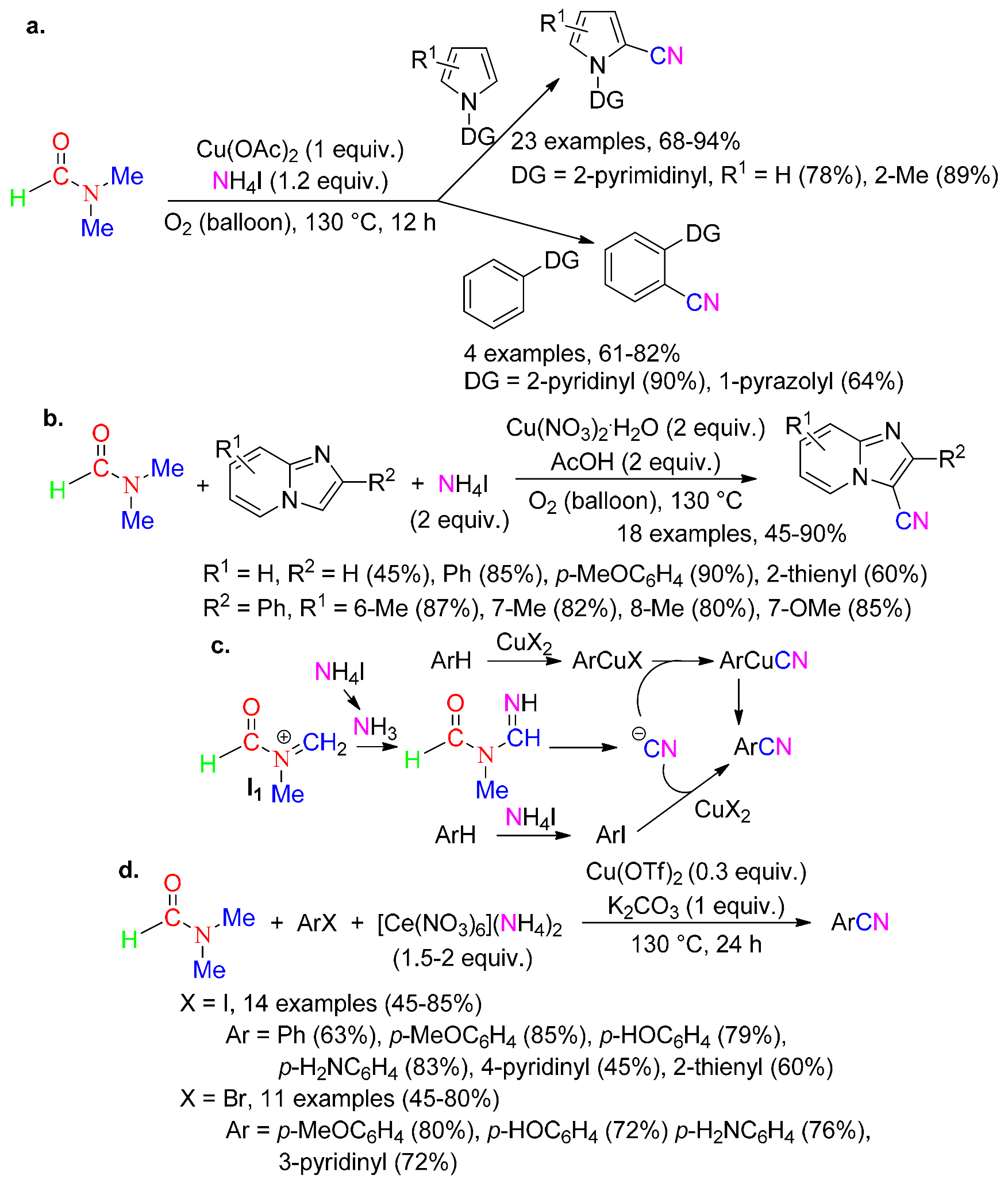 Molecules Free Full Text A Journey From June 18 To October 21 With N N Dimethylformamide And N N Dimethylacetamide As Reactants Html