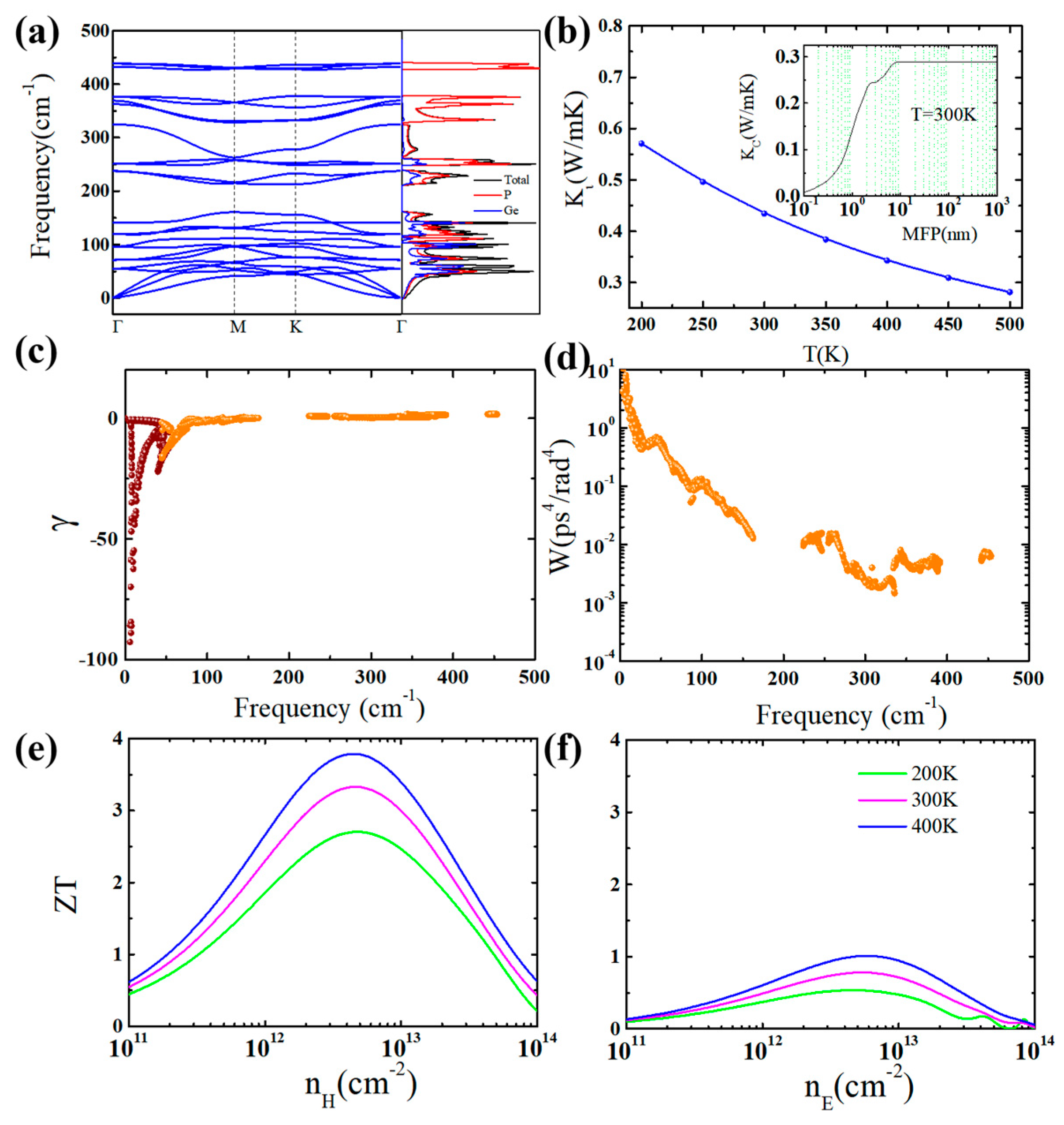 Molecules 26 06376 g003