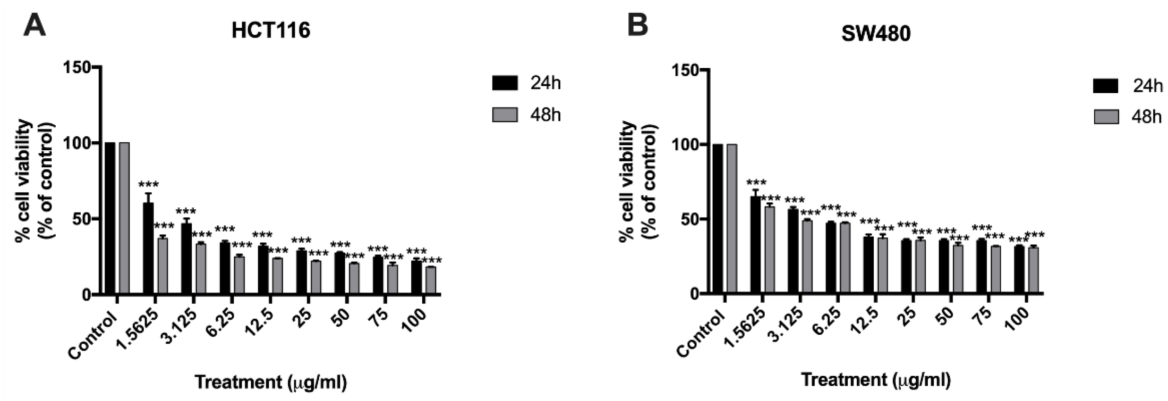 Molecules 26 06377 g002