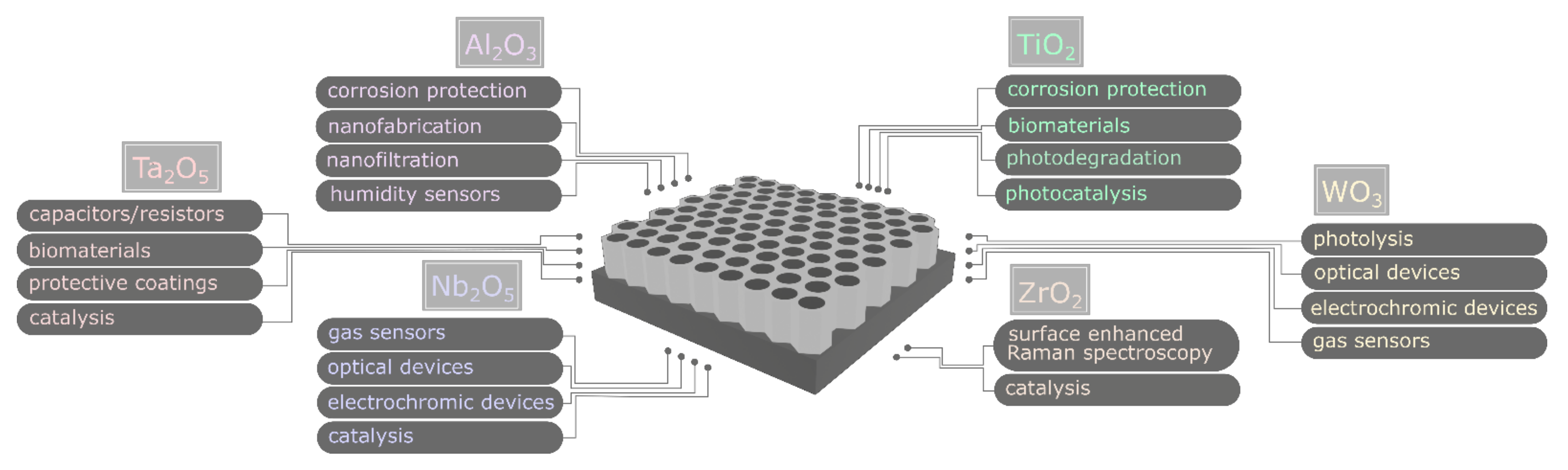 Molecules 26 06378 g002 Molecules 26 06378 g002