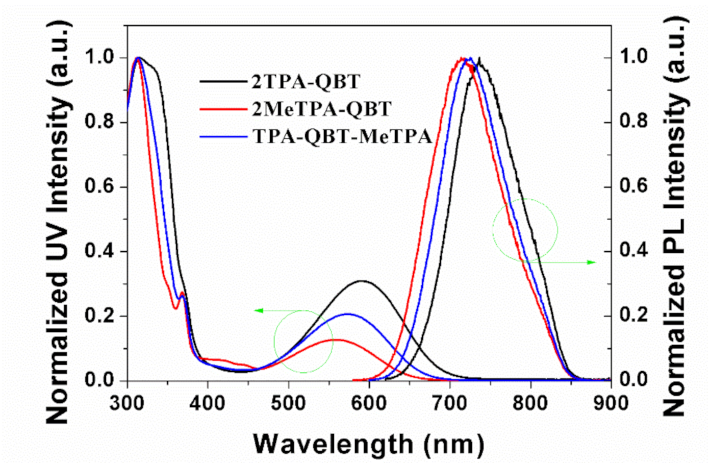 Molecules 26 06386 g004