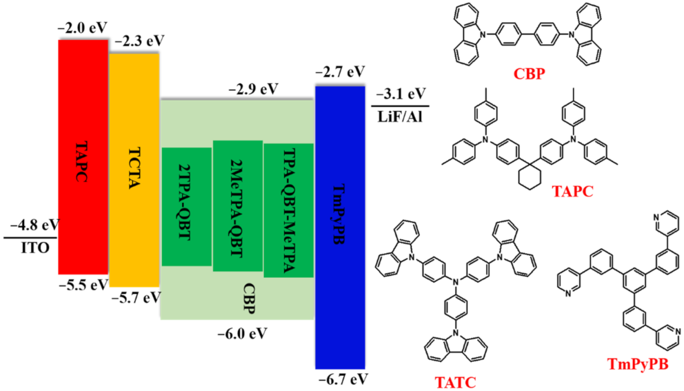 Molecules 26 06386 g007