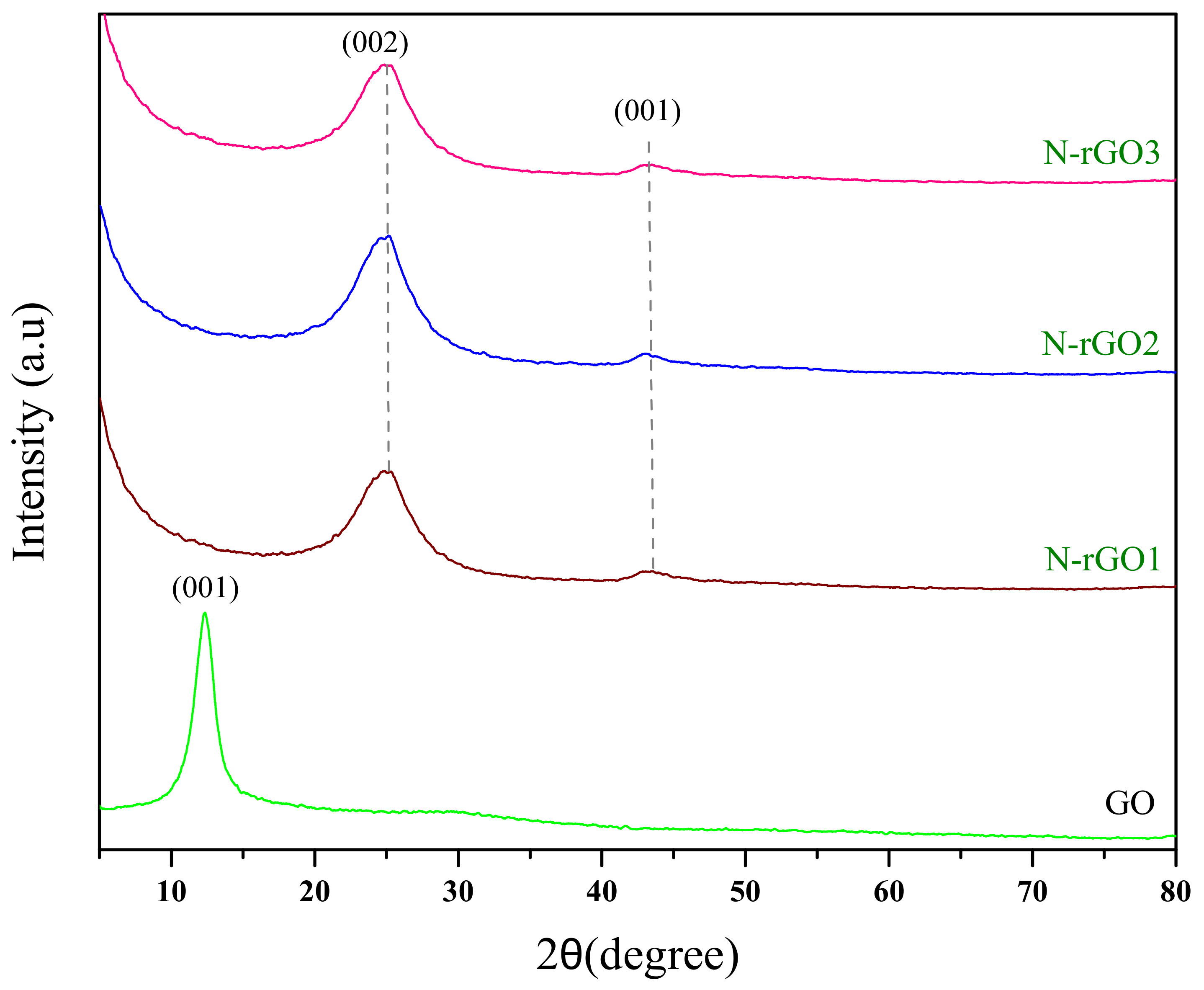 Molecules 26 06424 g006
