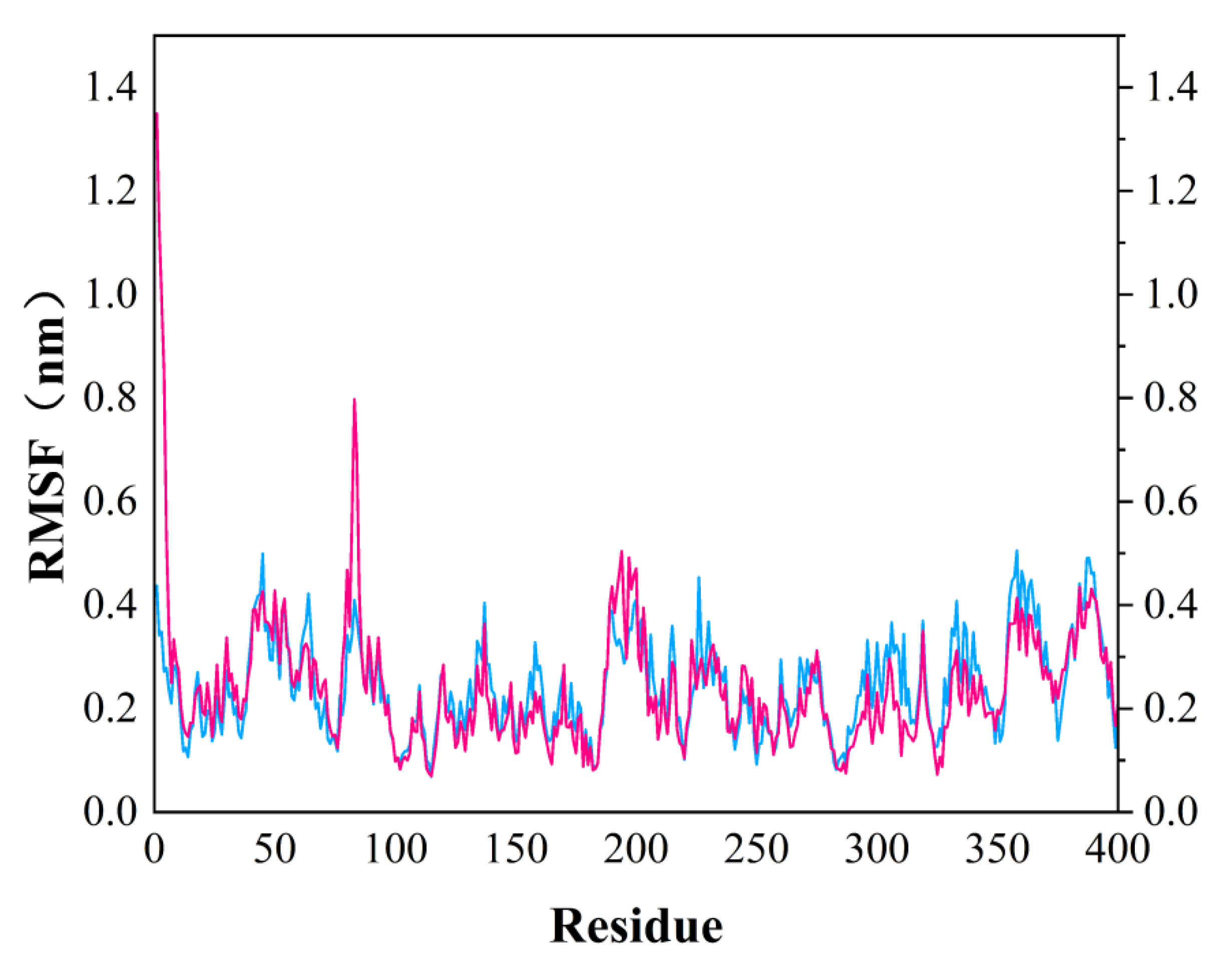 Molecules 26 06426 g007 Molecules 26 06426 g007