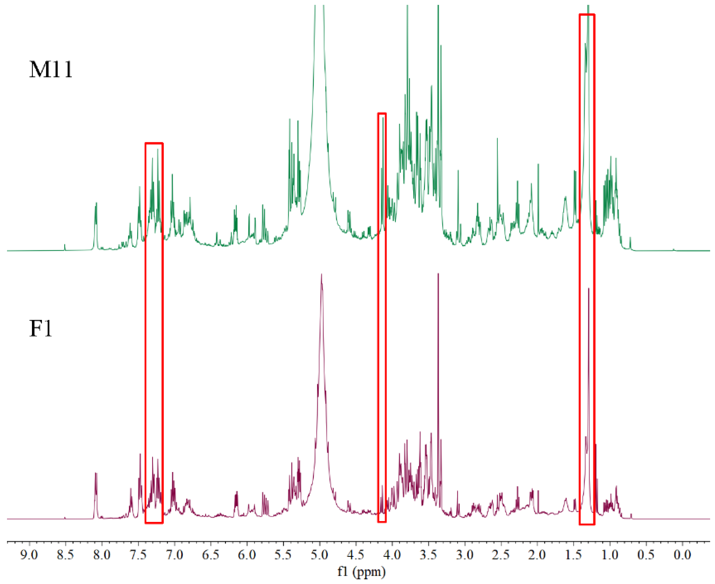Molecules 26 06458 g002
