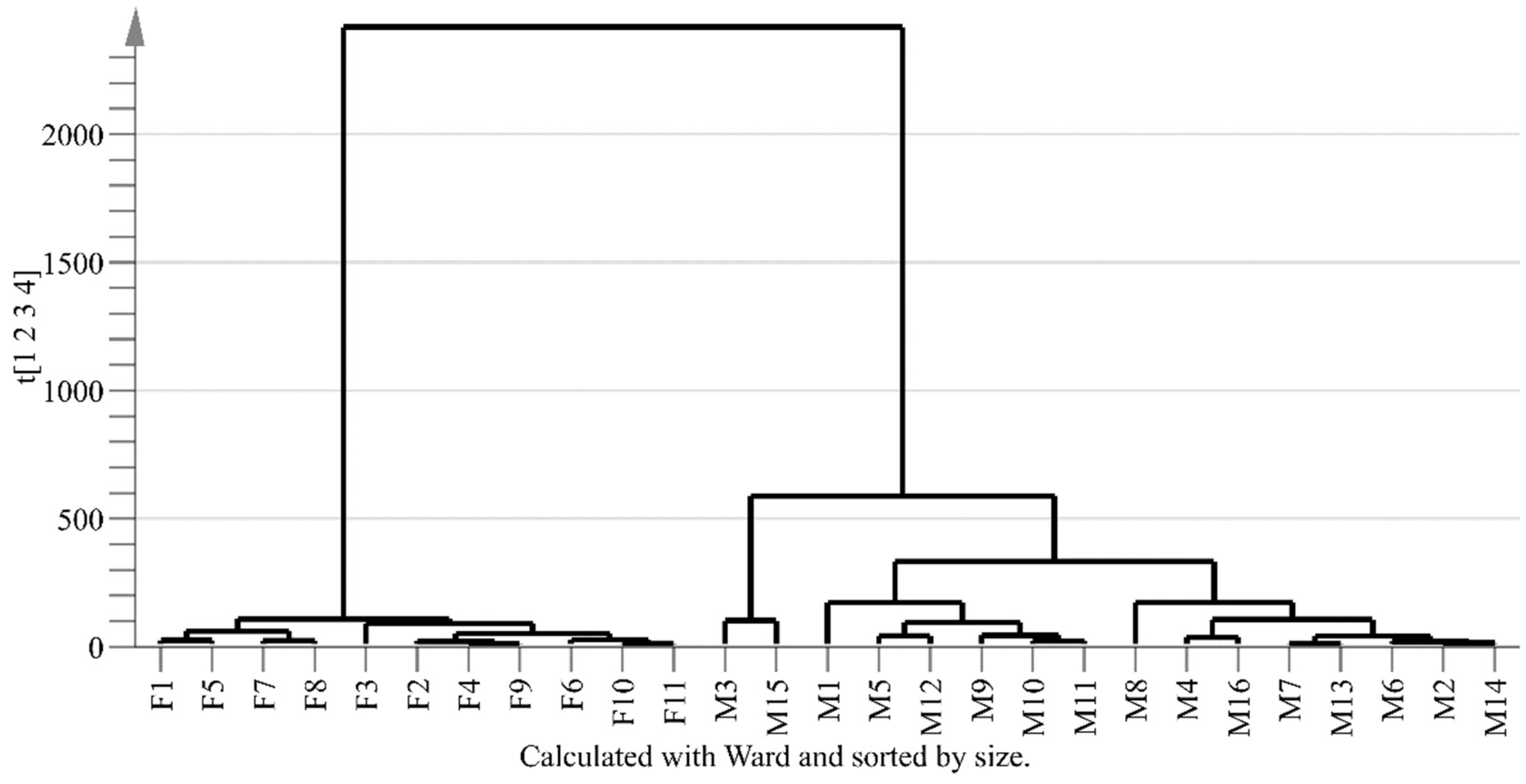 Molecules 26 06458 g005