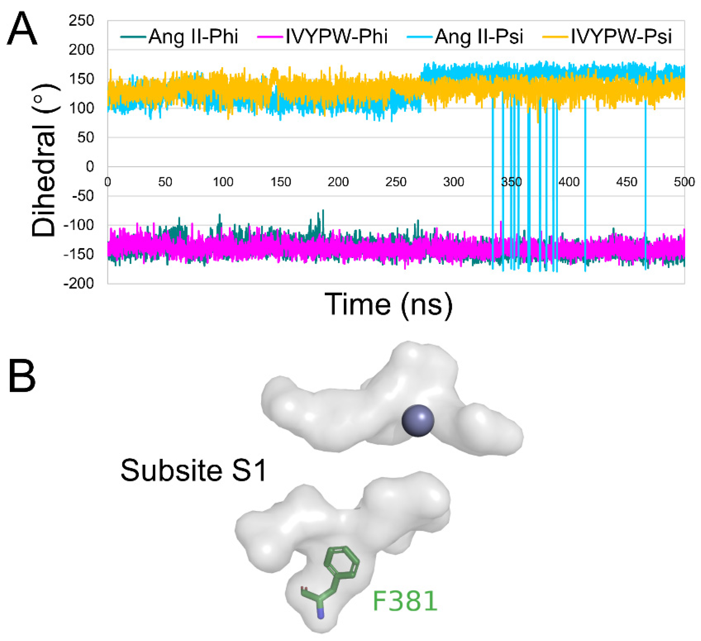 Molecules 26 06492 g009