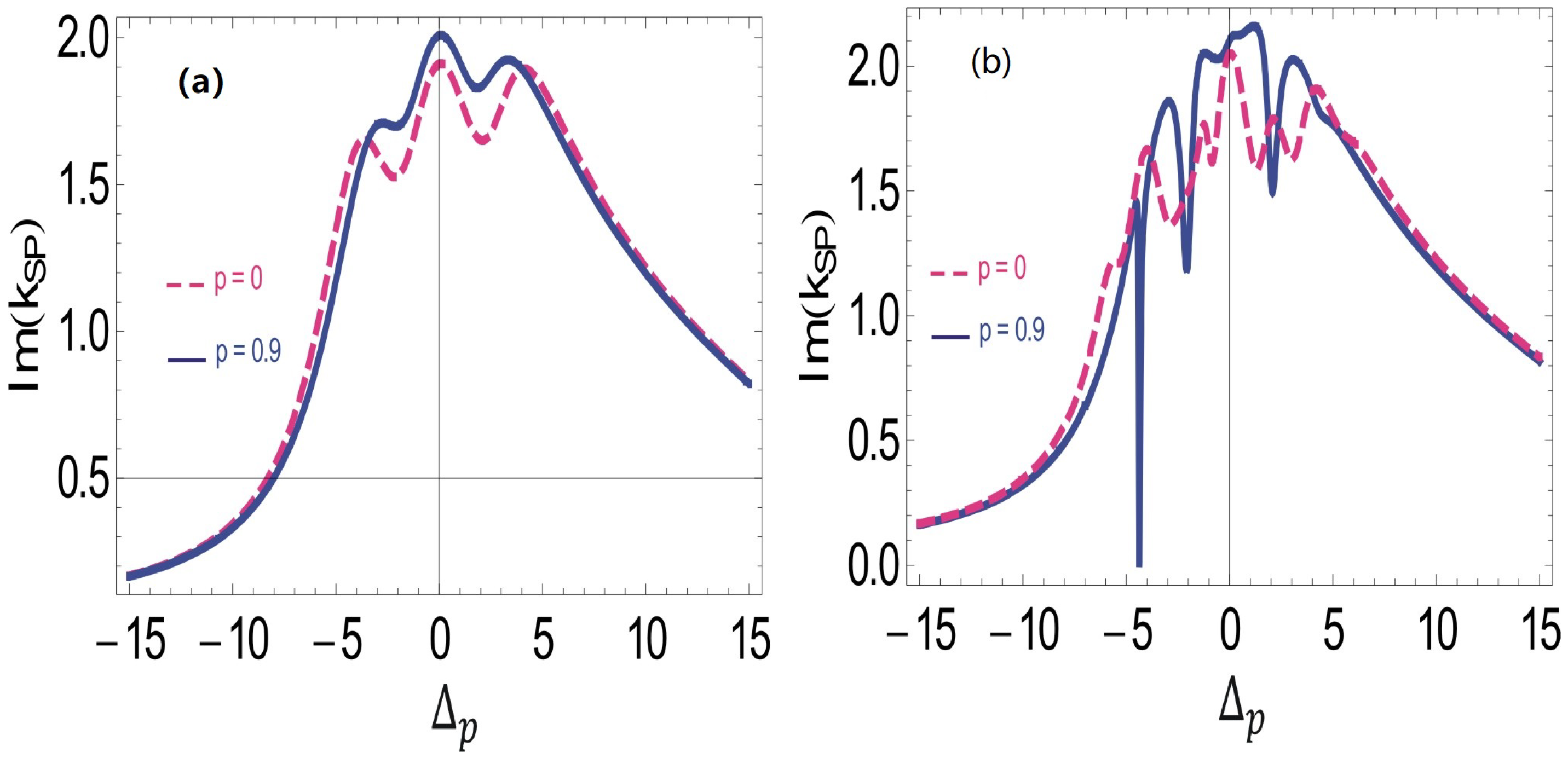 Molecules 26 06497 g002