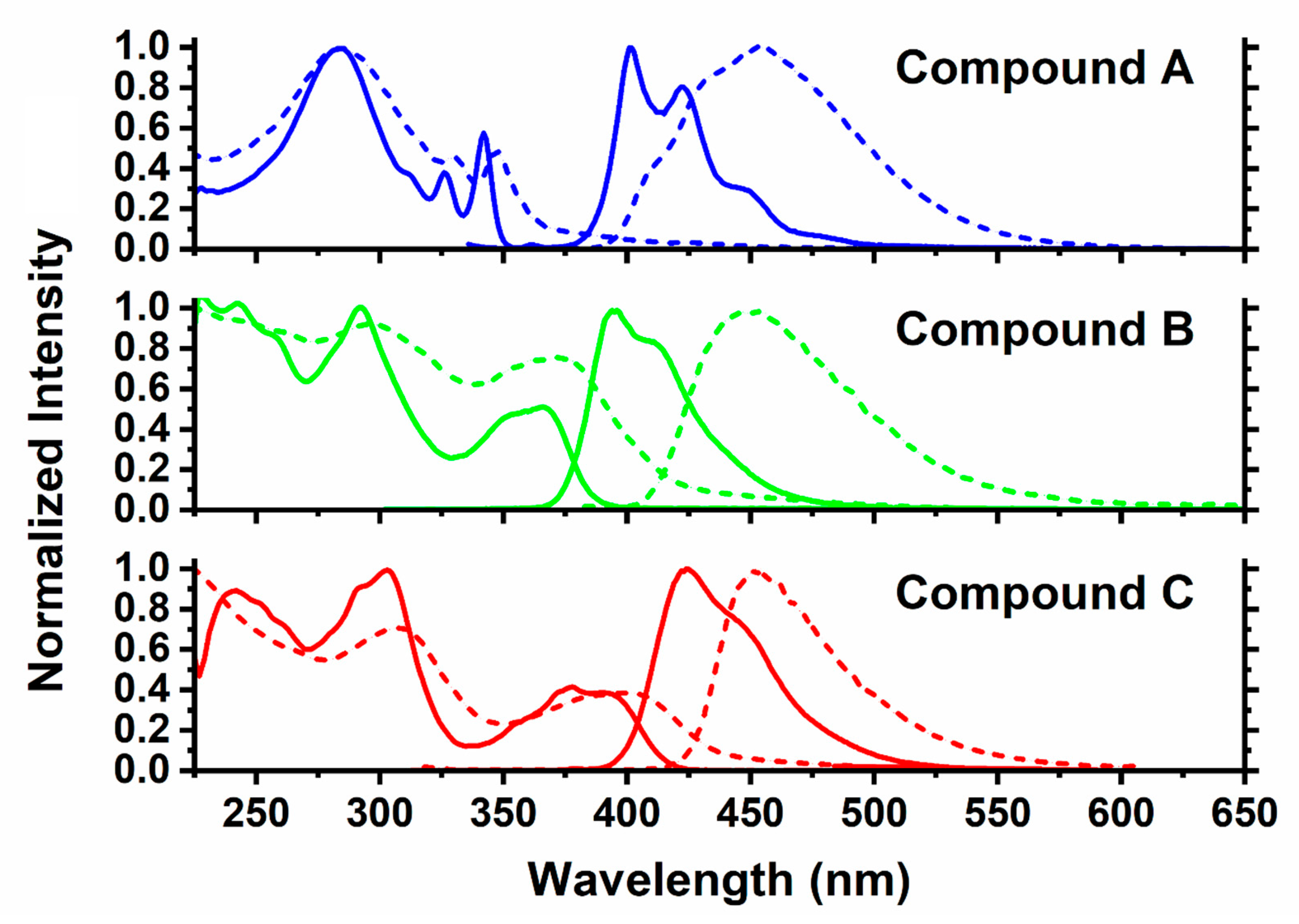 Molecules 26 06523 g005