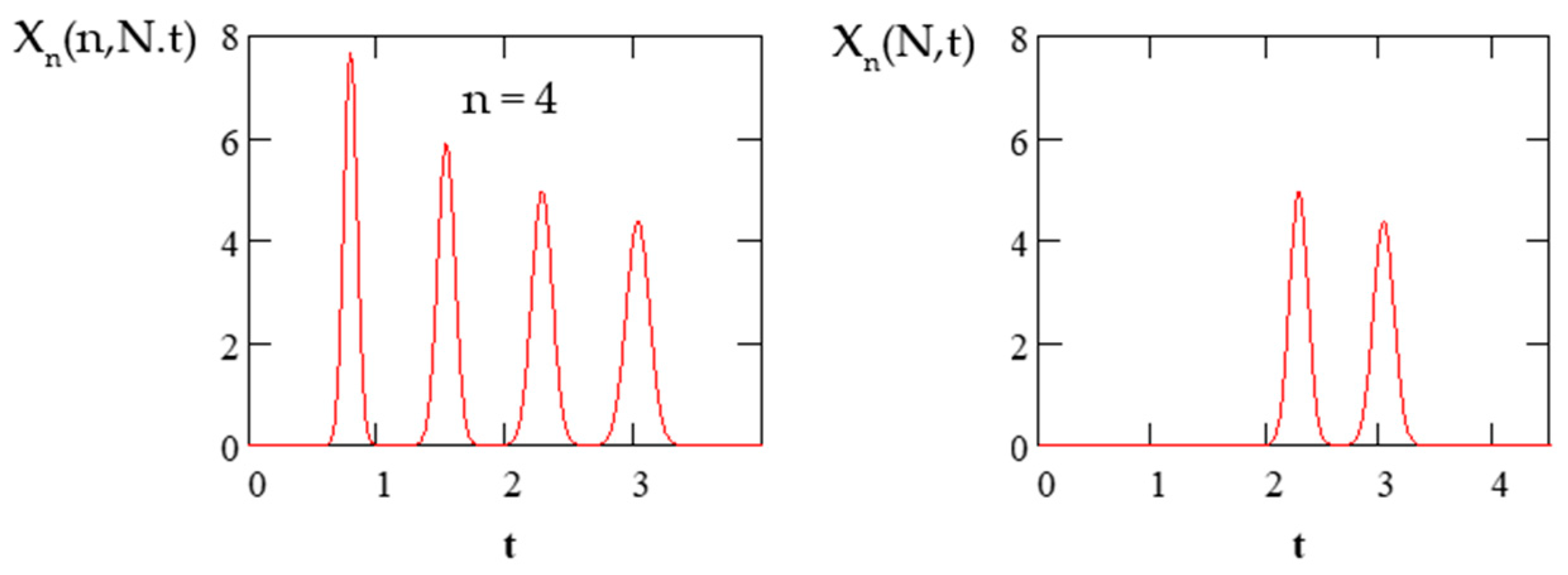 Molecules 26 06561 g002