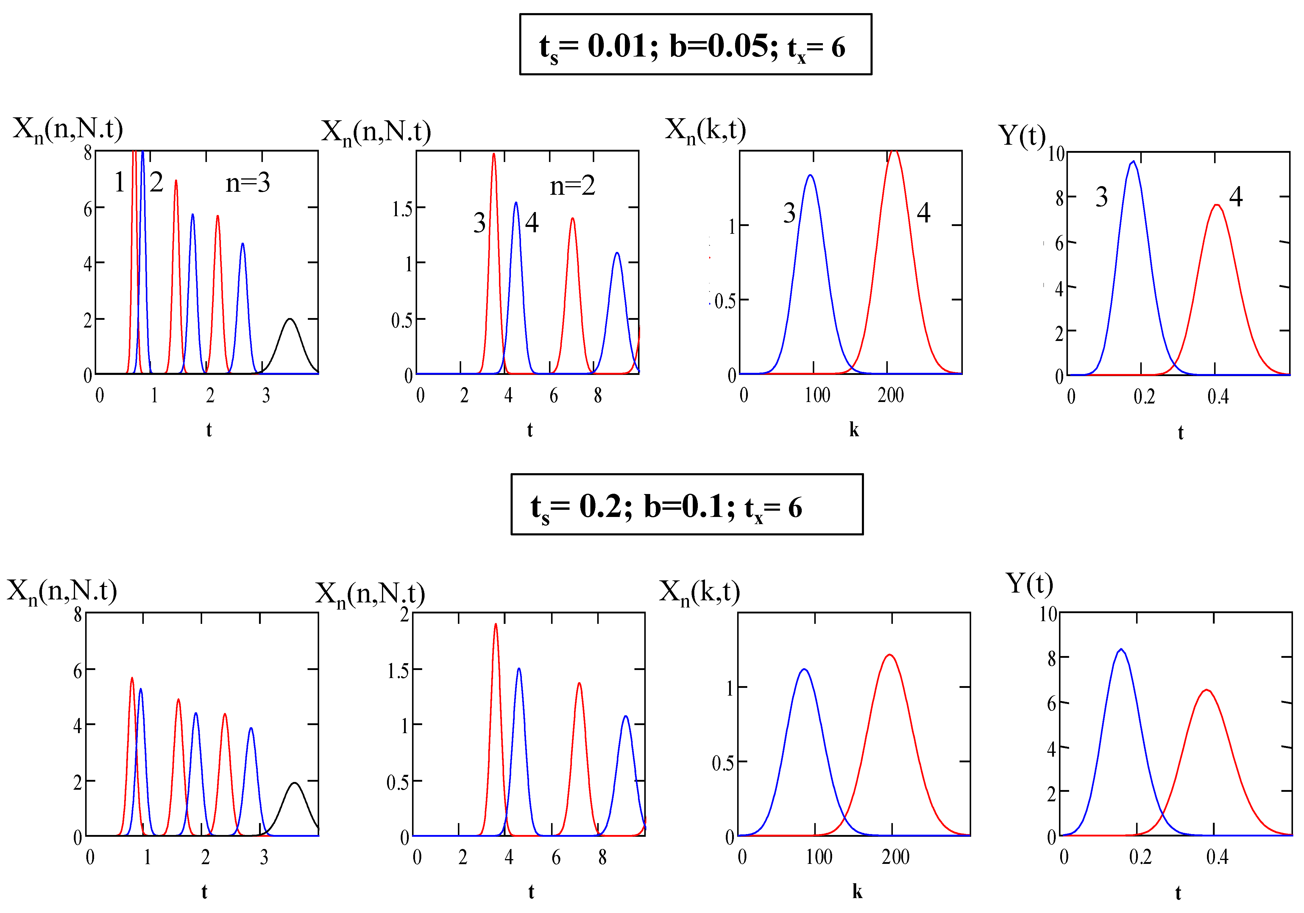 Molecules 26 06561 g004