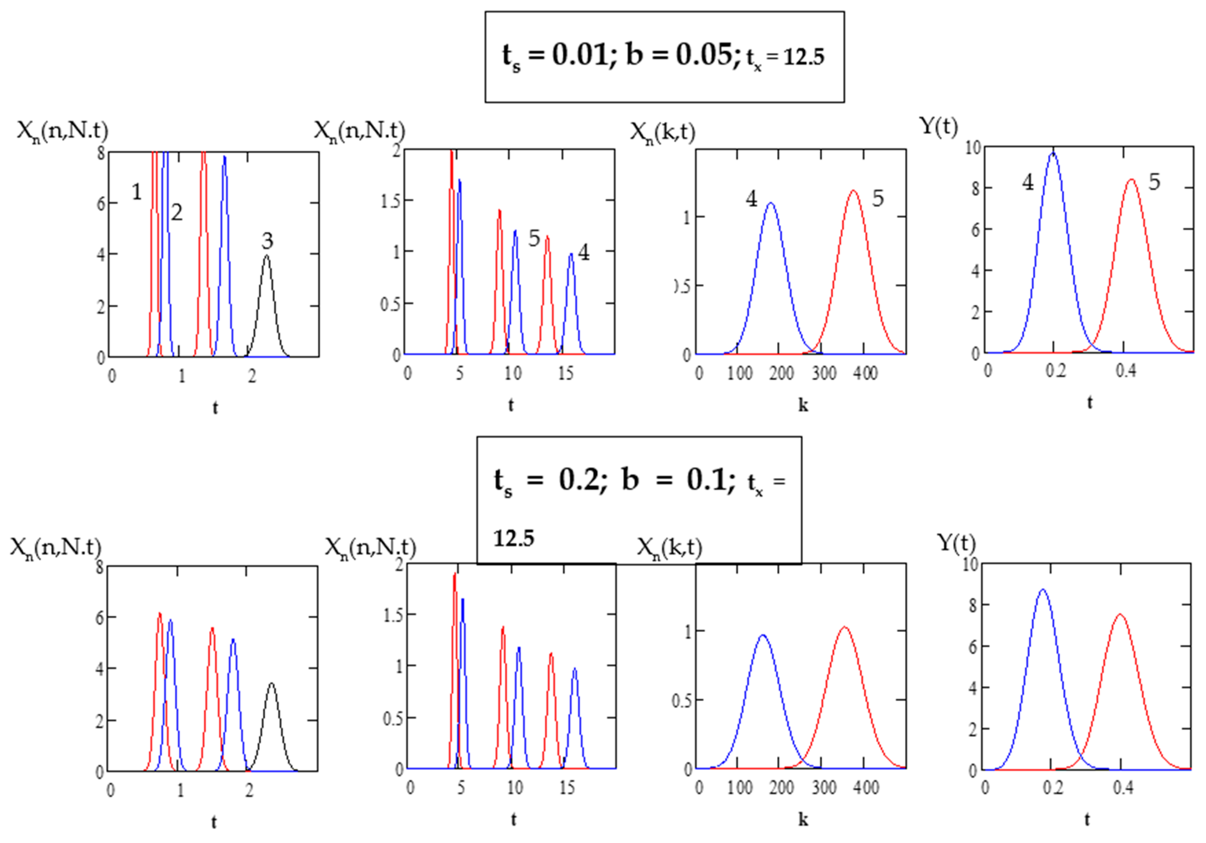 Molecules 26 06561 g005