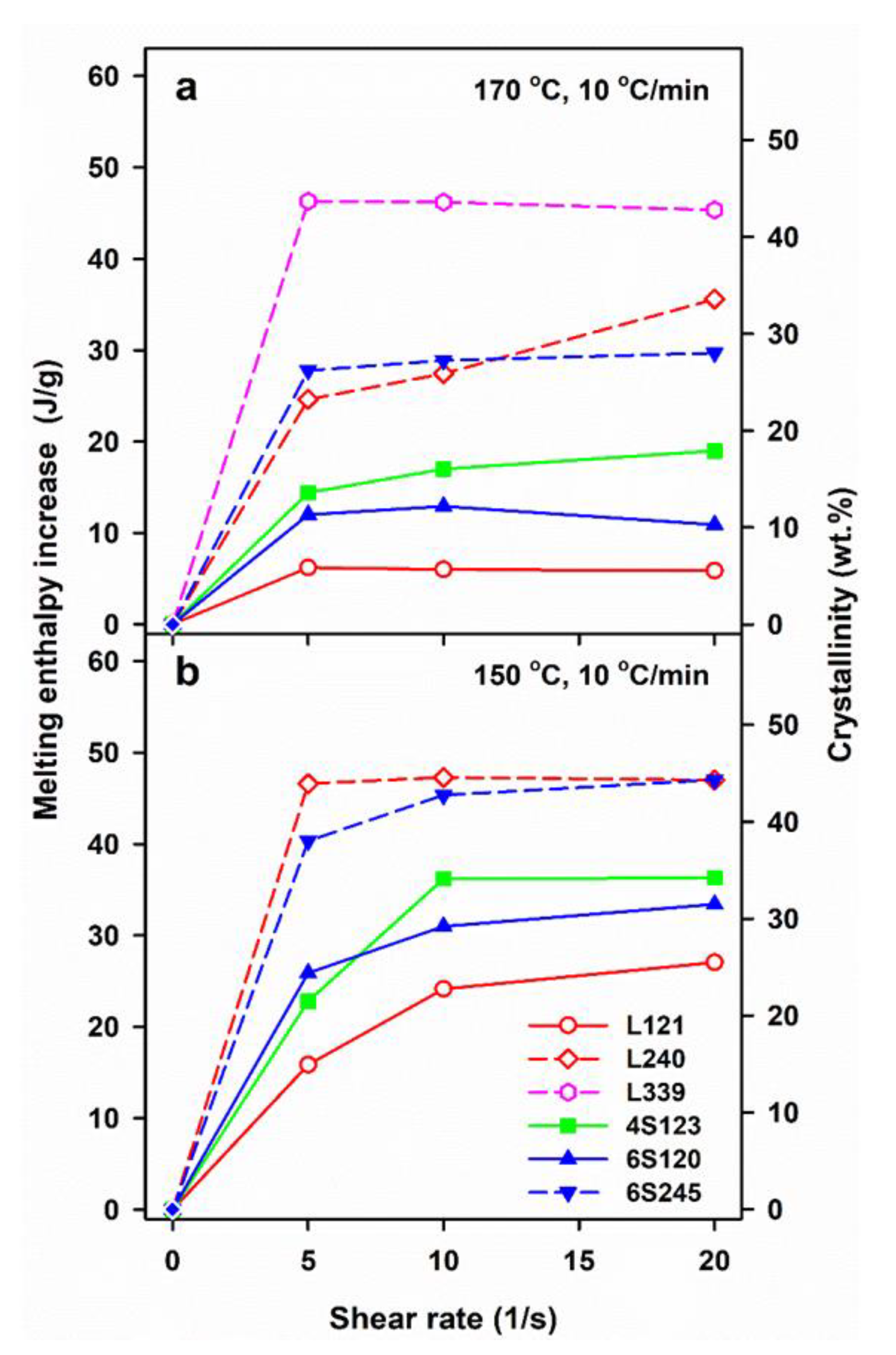Molecules 26 06601 g005