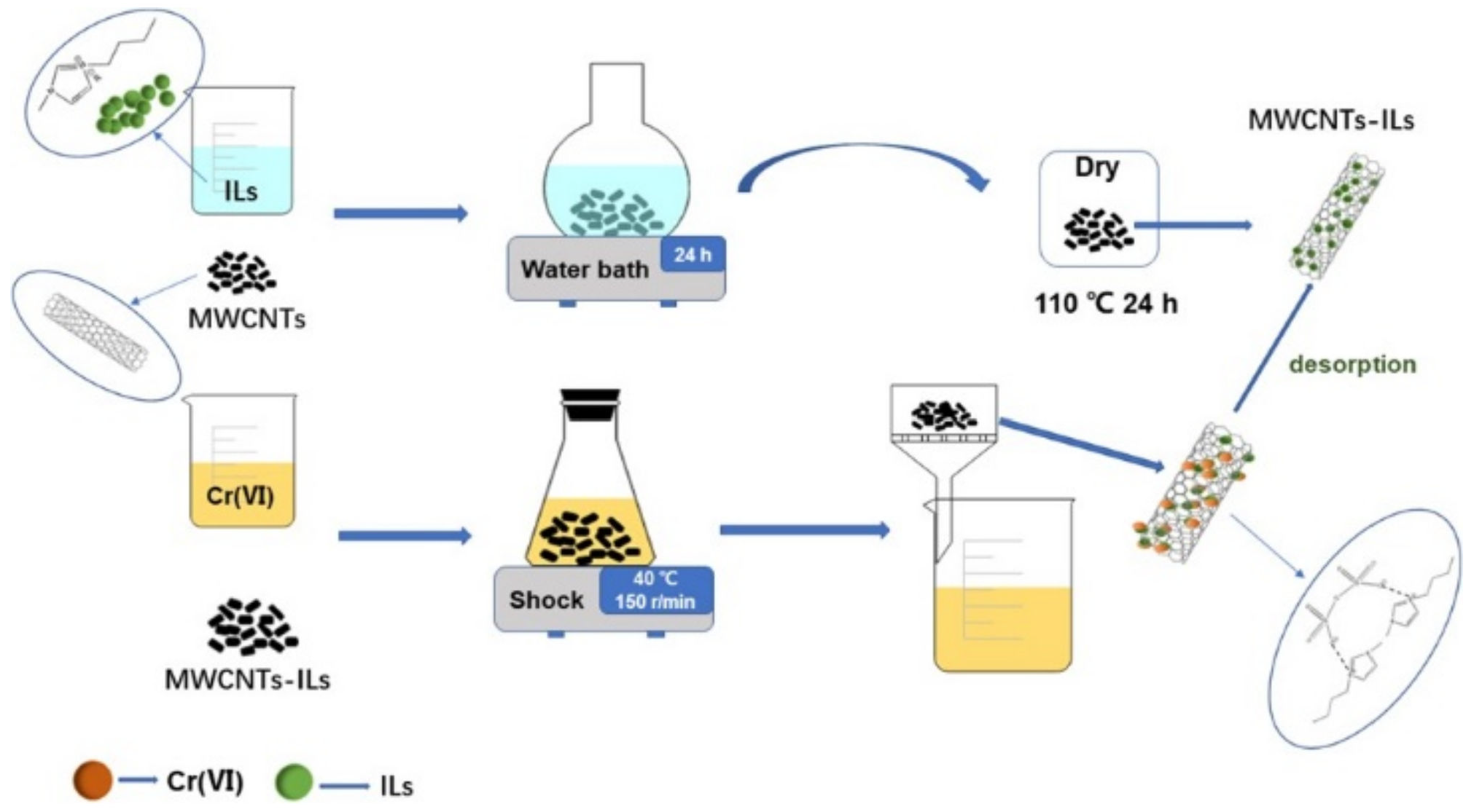 (PDF) Carbon based materials: a review of adsorbents for inorganic and  organic compounds