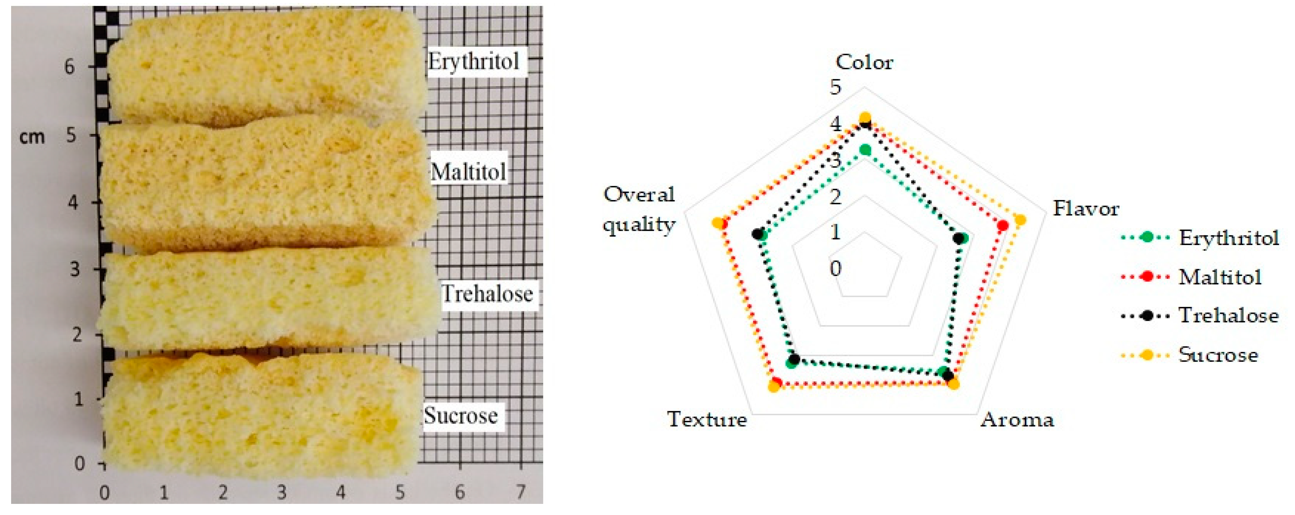 Molecules 26 06638 g004