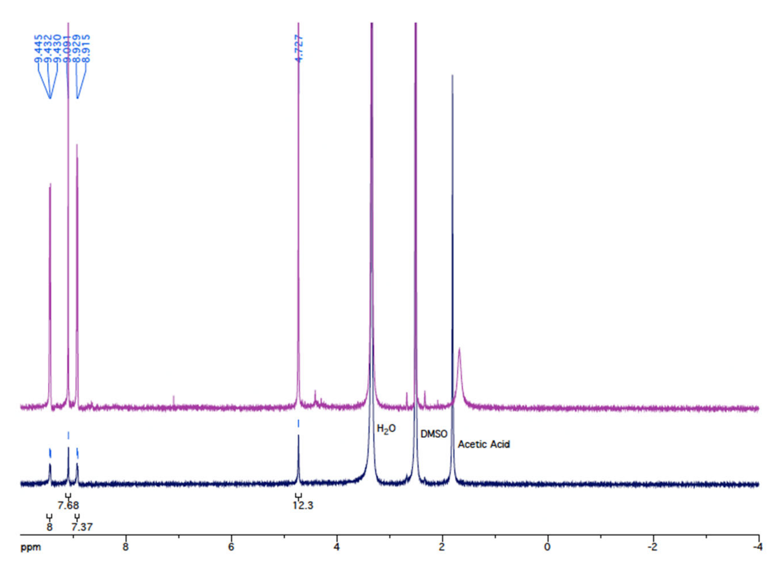 Molecules 26 06652 g003