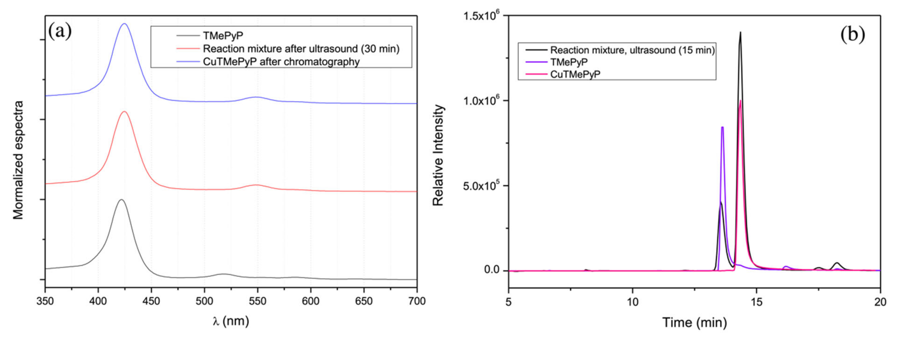 Molecules 26 06652 g004