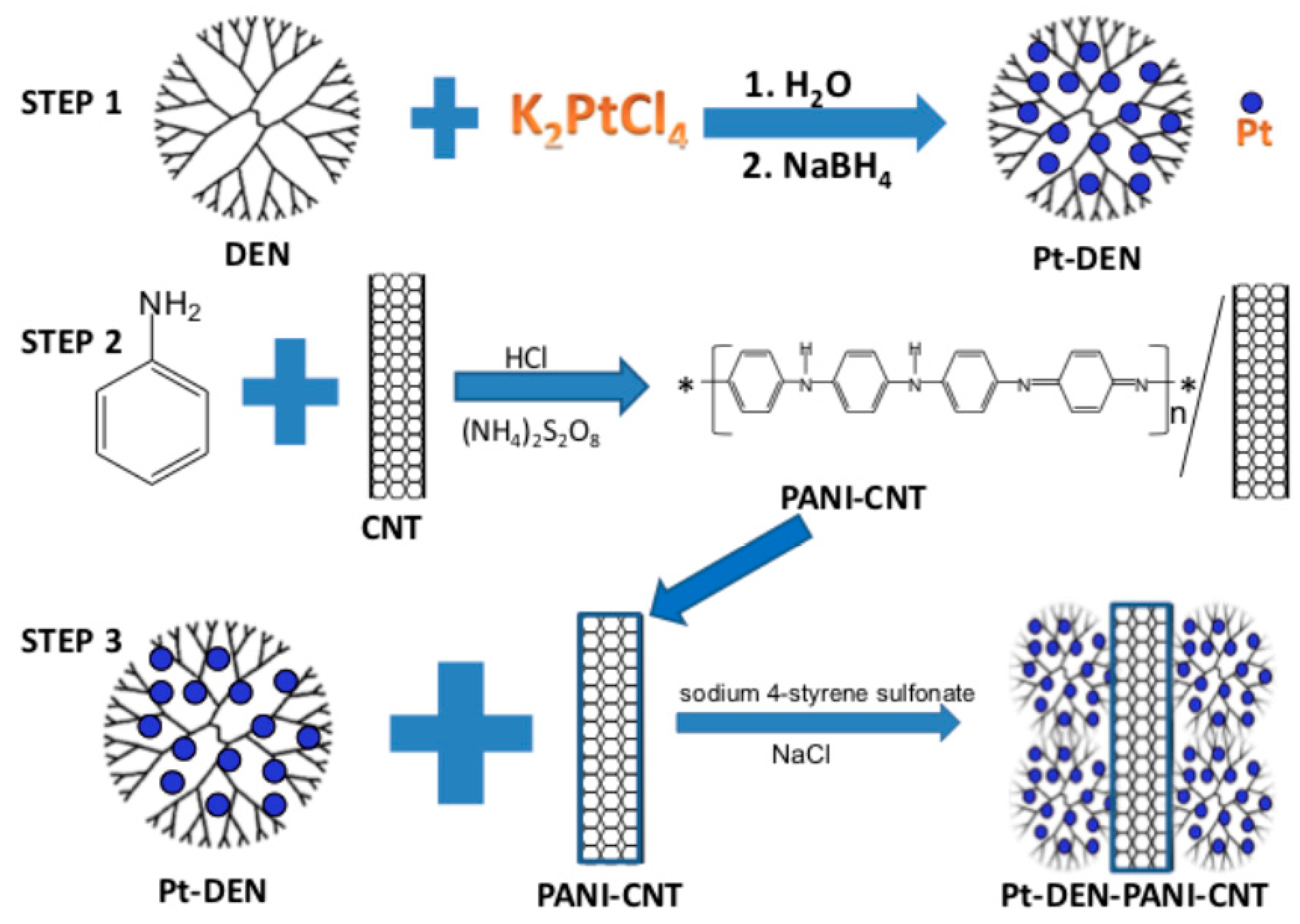 Molecules 26 06674 sch004