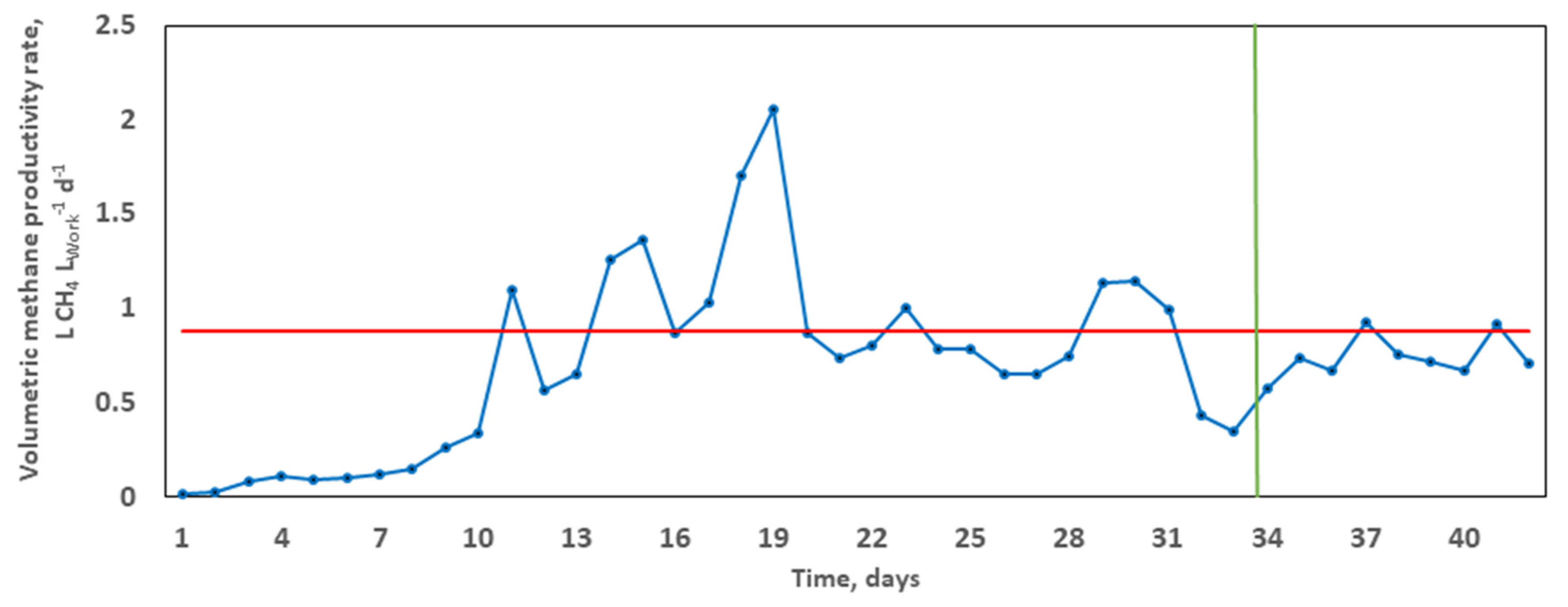 Molecules 26 06692 g002