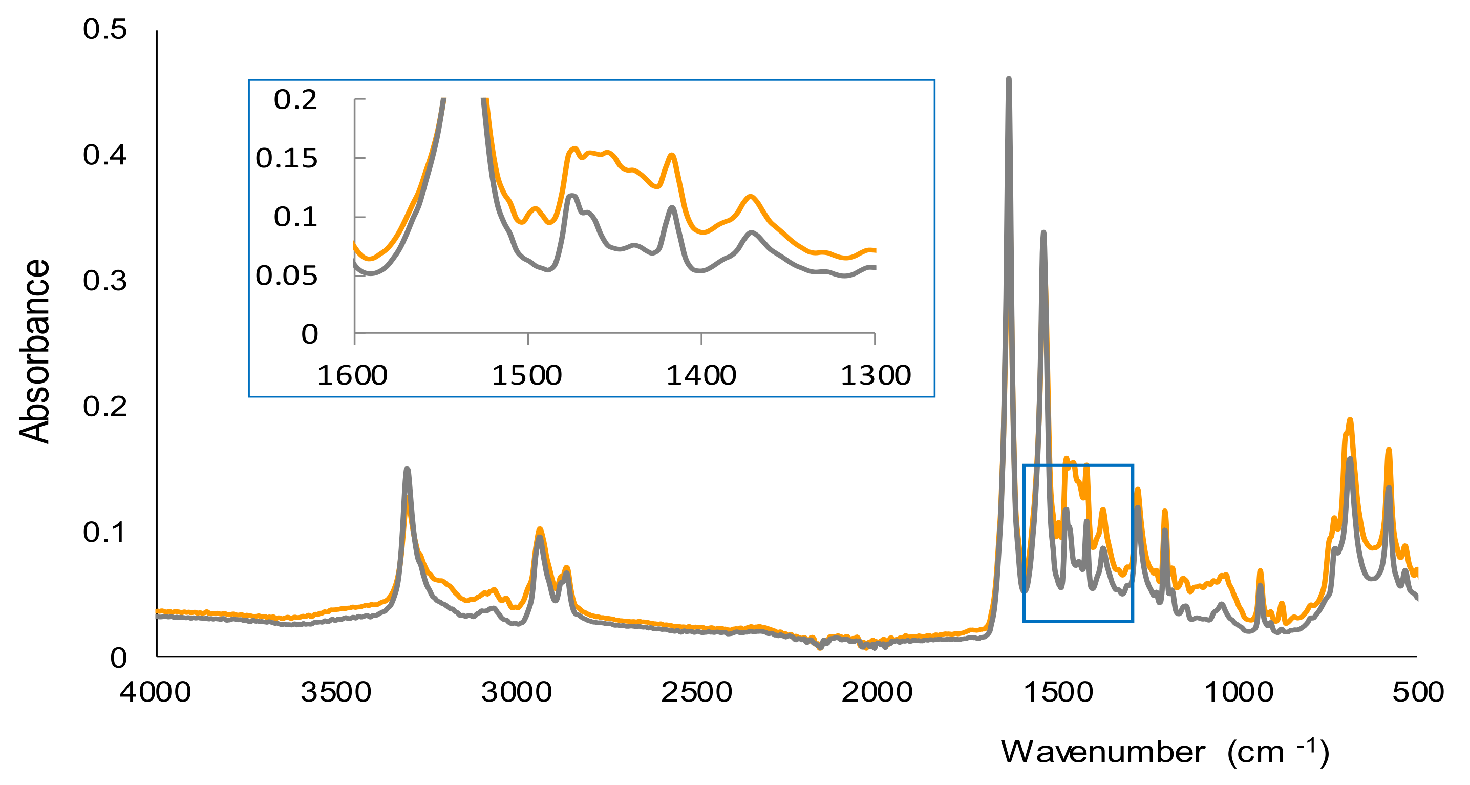 Molecules 26 06713 g003