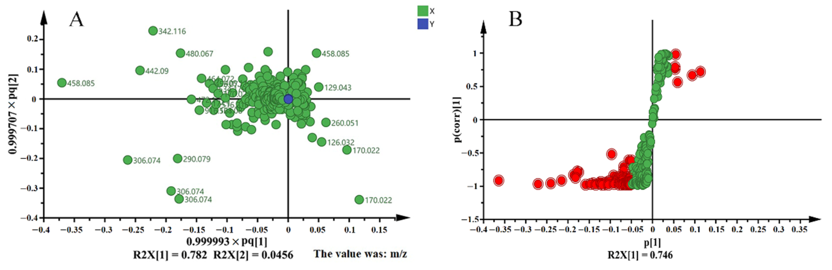 Molecules 26 06718 g003