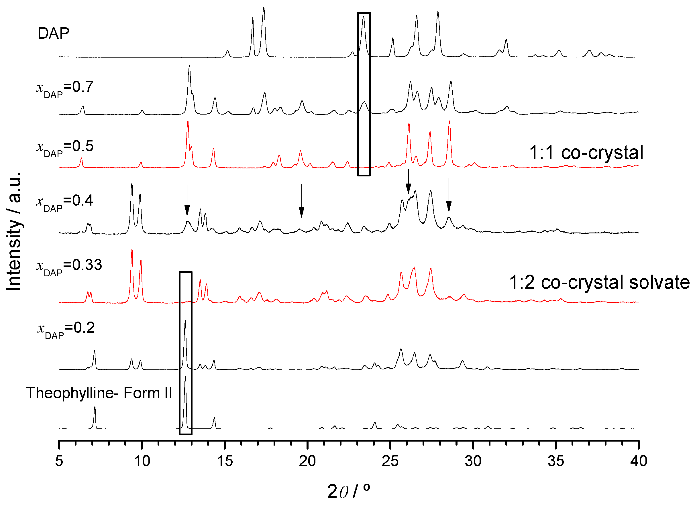 Molecules 26 06721 g005