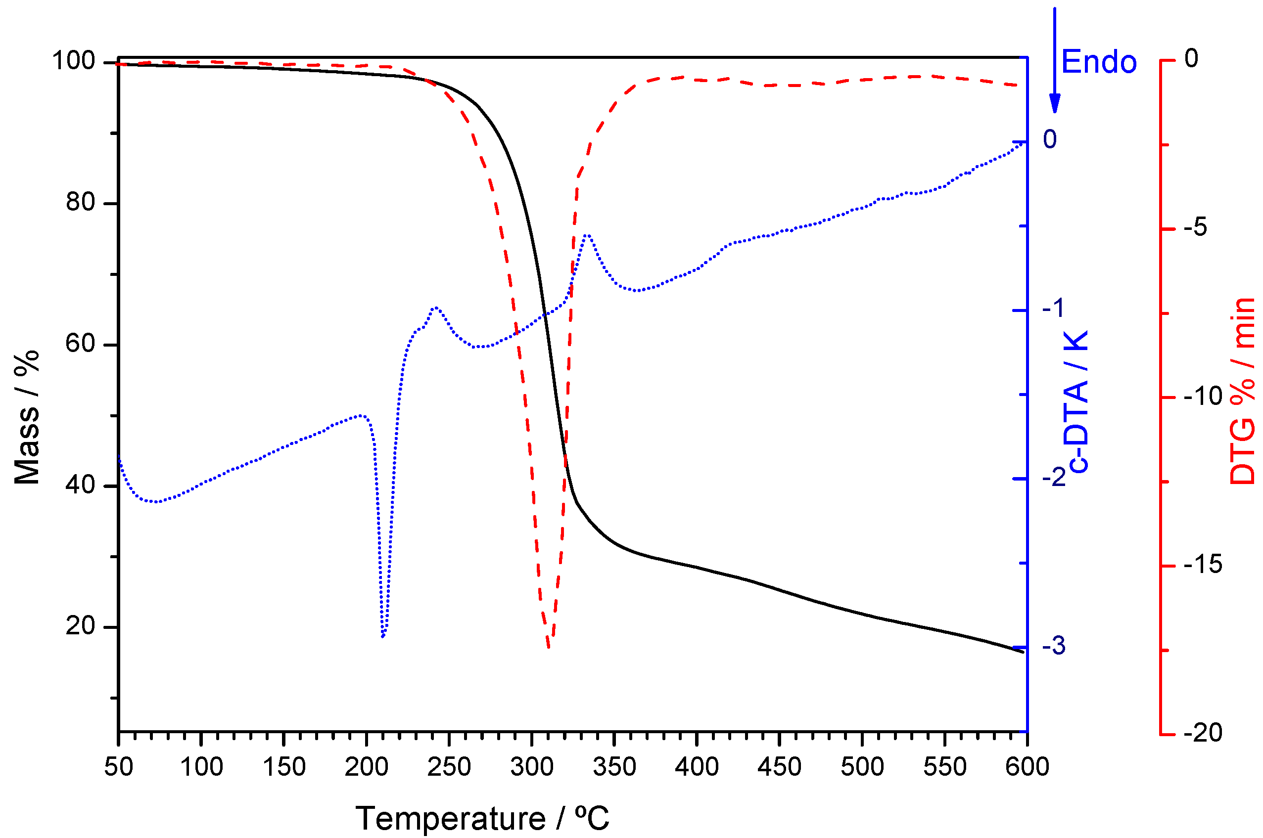 Molecules 26 06721 g011
