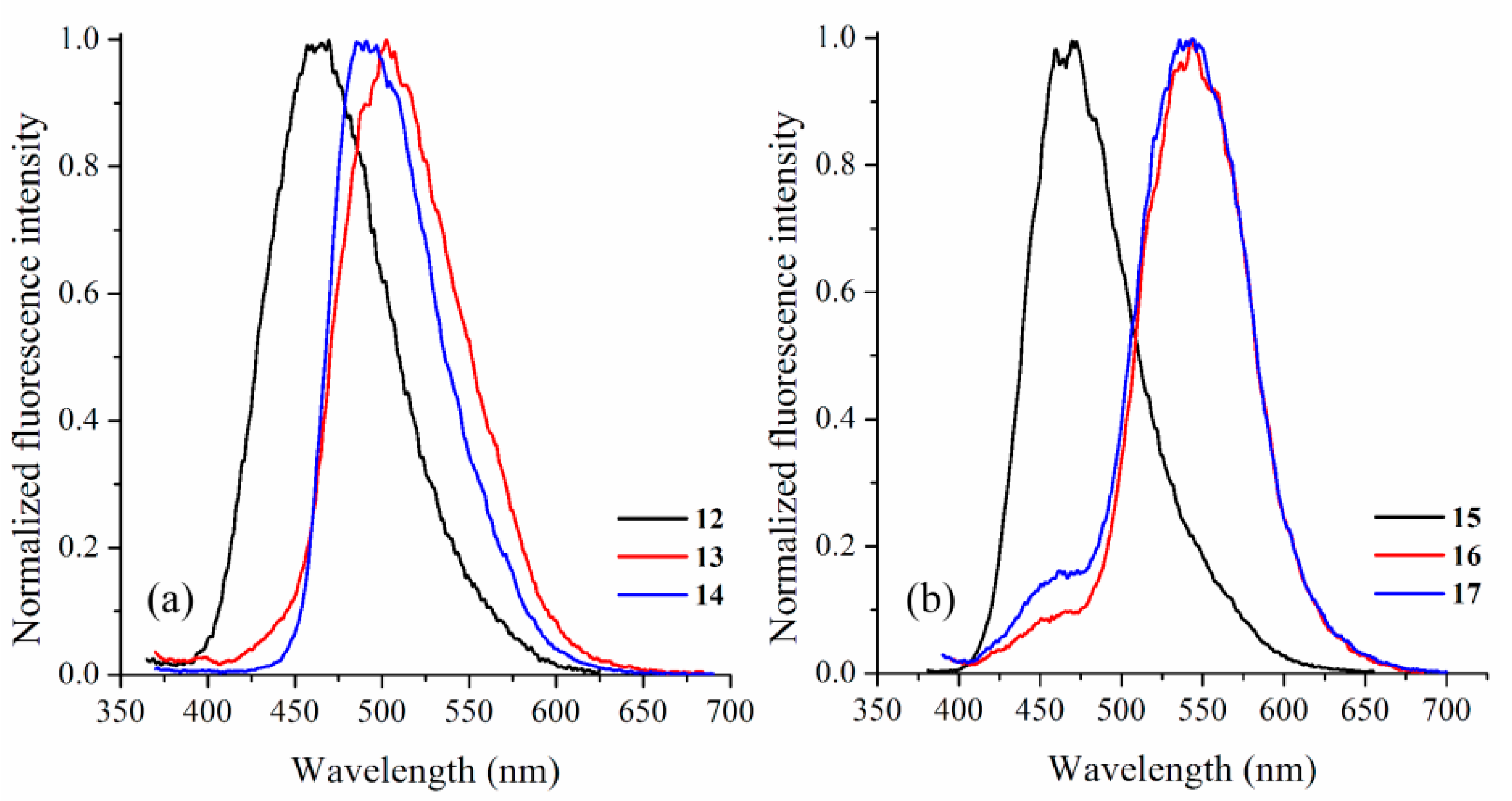 Molecules 26 06728 g002