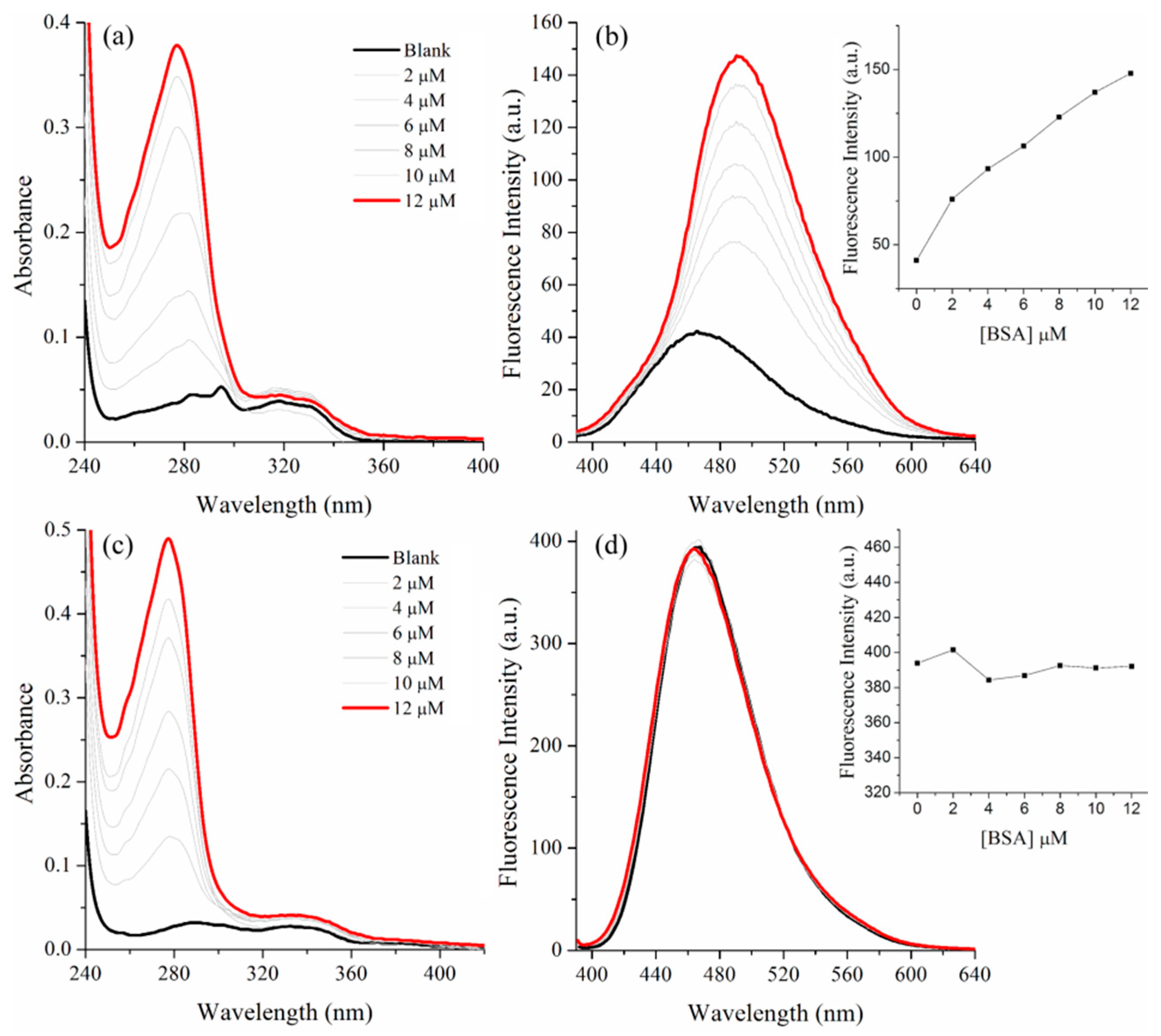 Molecules 26 06728 g006