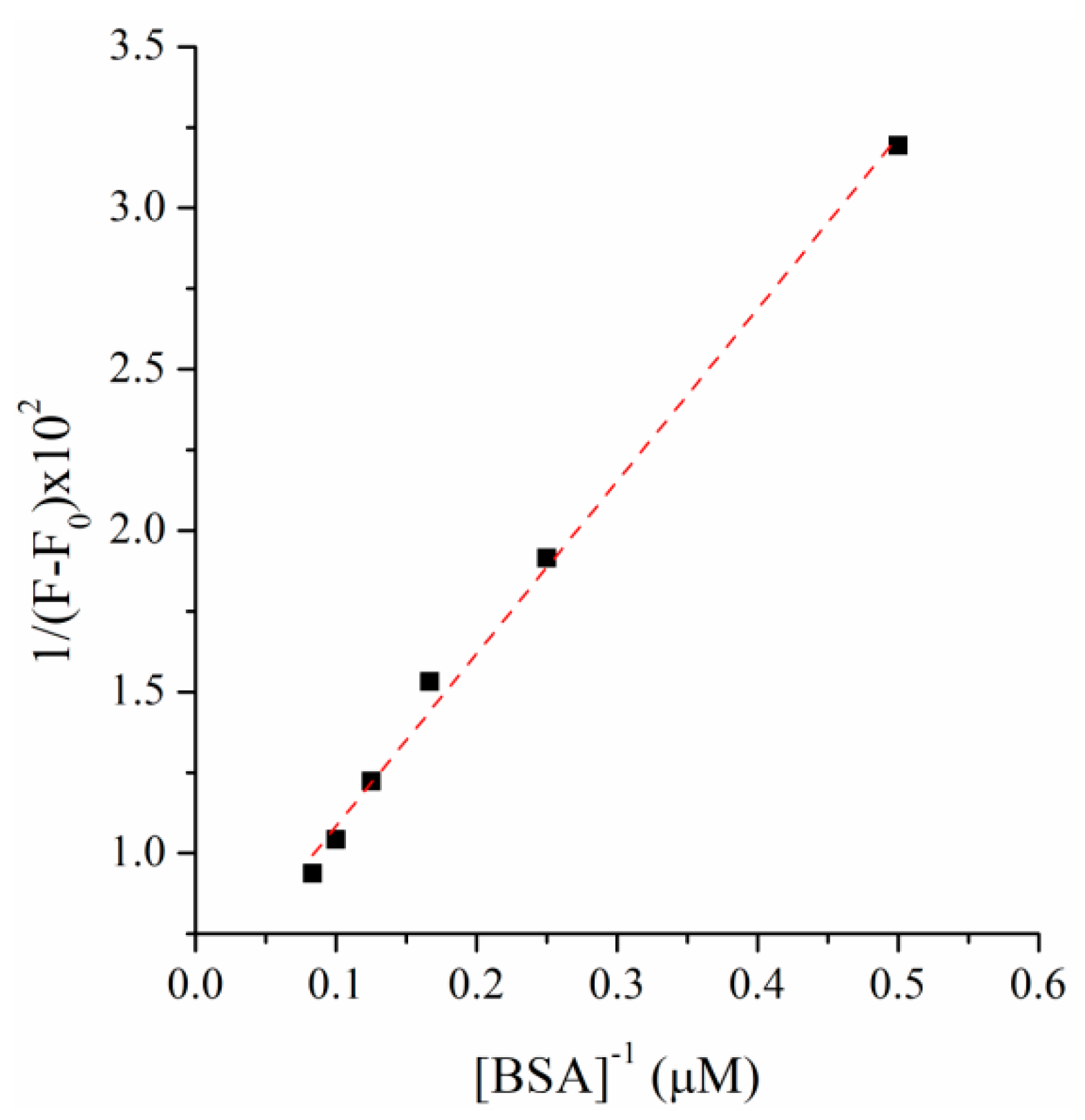 Molecules 26 06728 g007