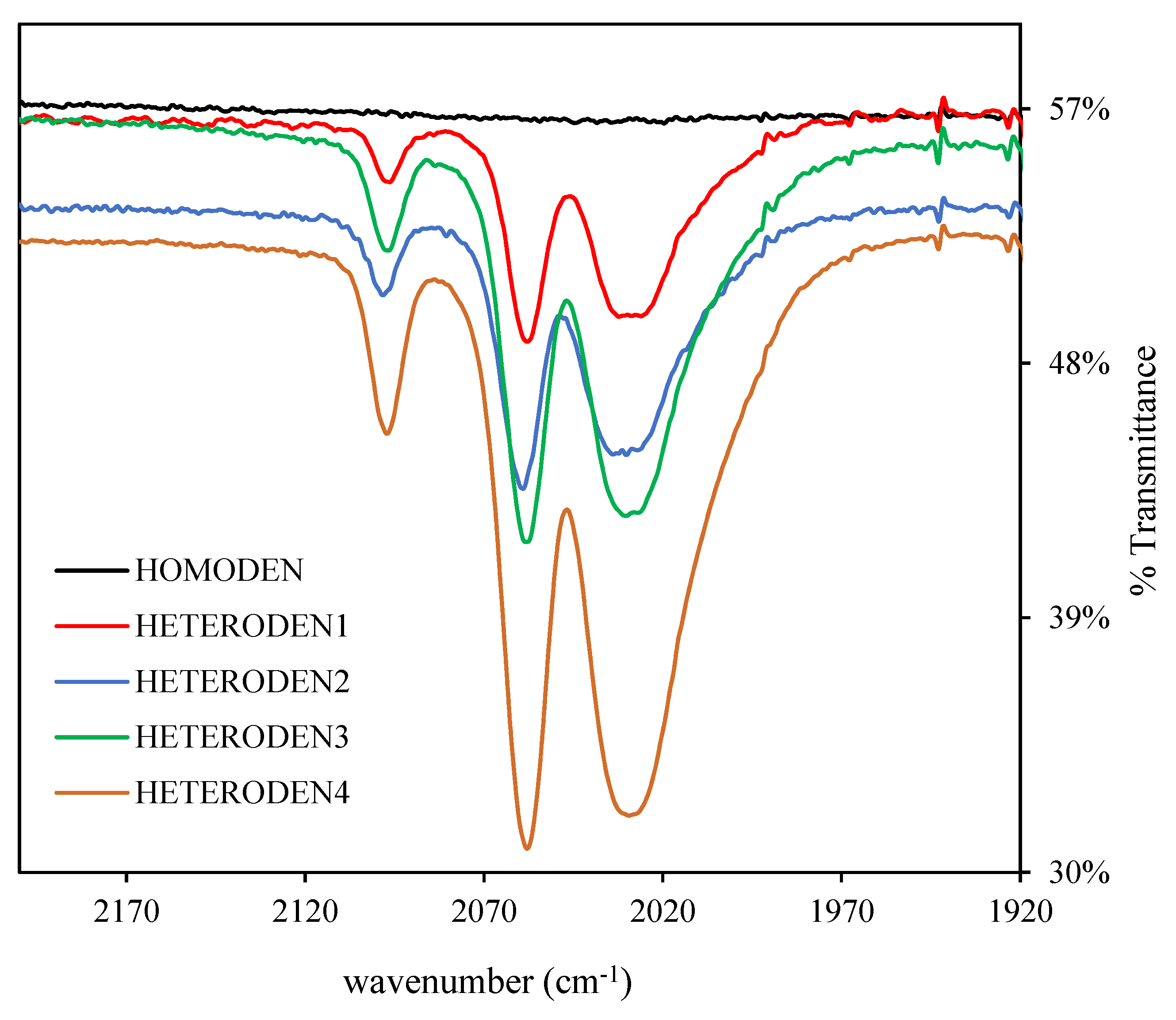 Molecules 26 06732 g001 Molecules 26 06732 g001