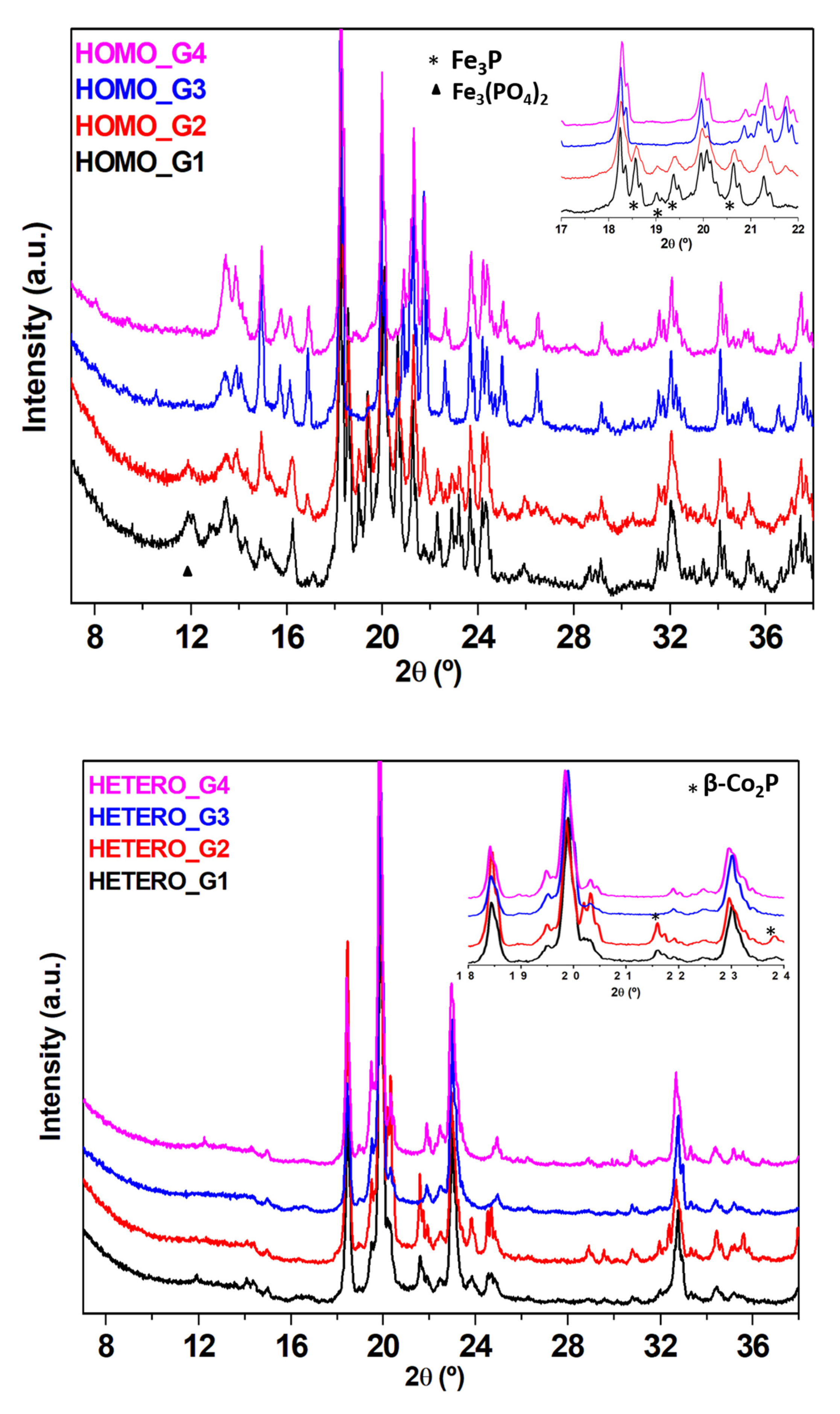 Molecules 26 06732 g003 Molecules 26 06732 g003