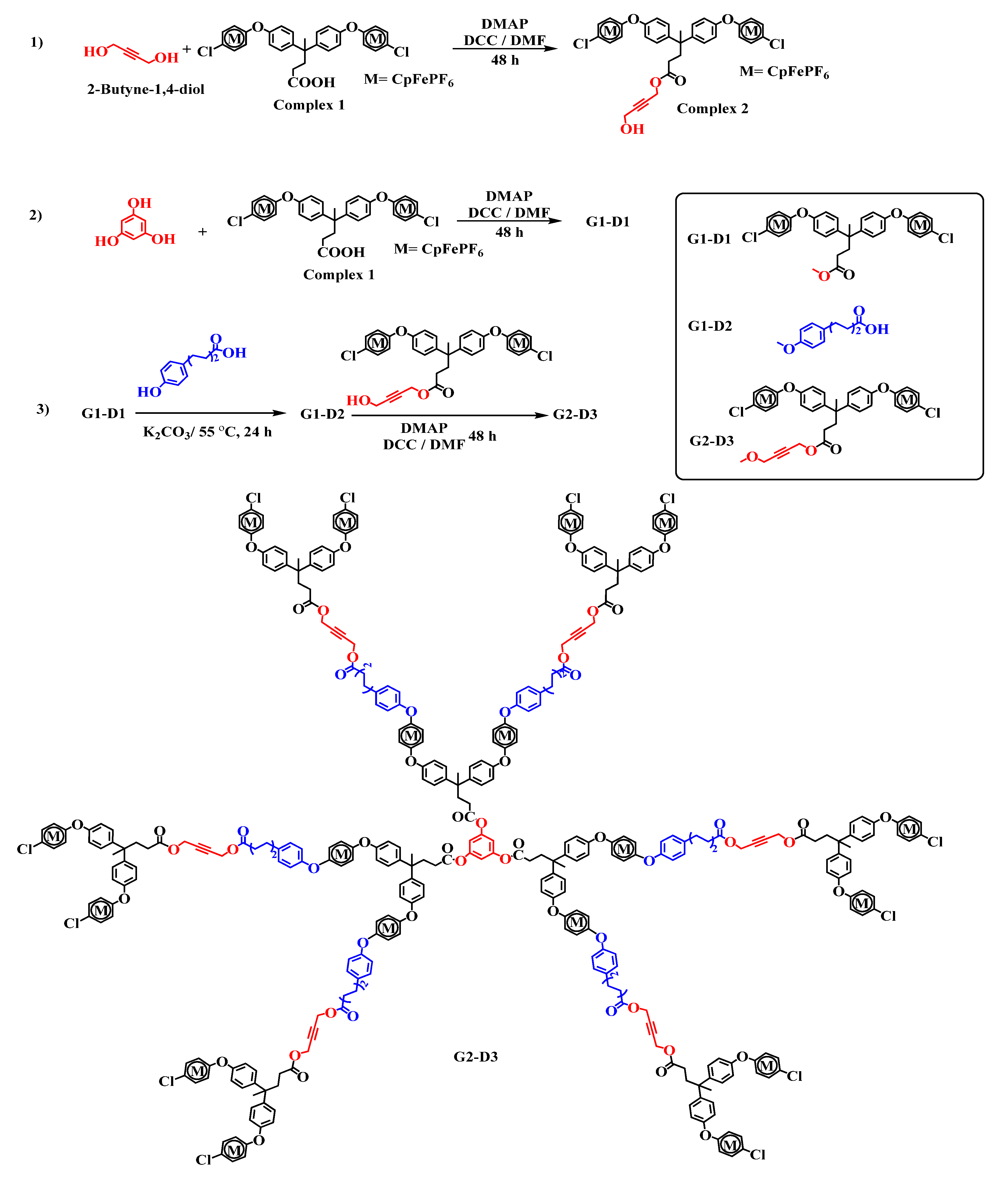 Molecules 26 06732 sch001 Molecules 26 06732 sch001
