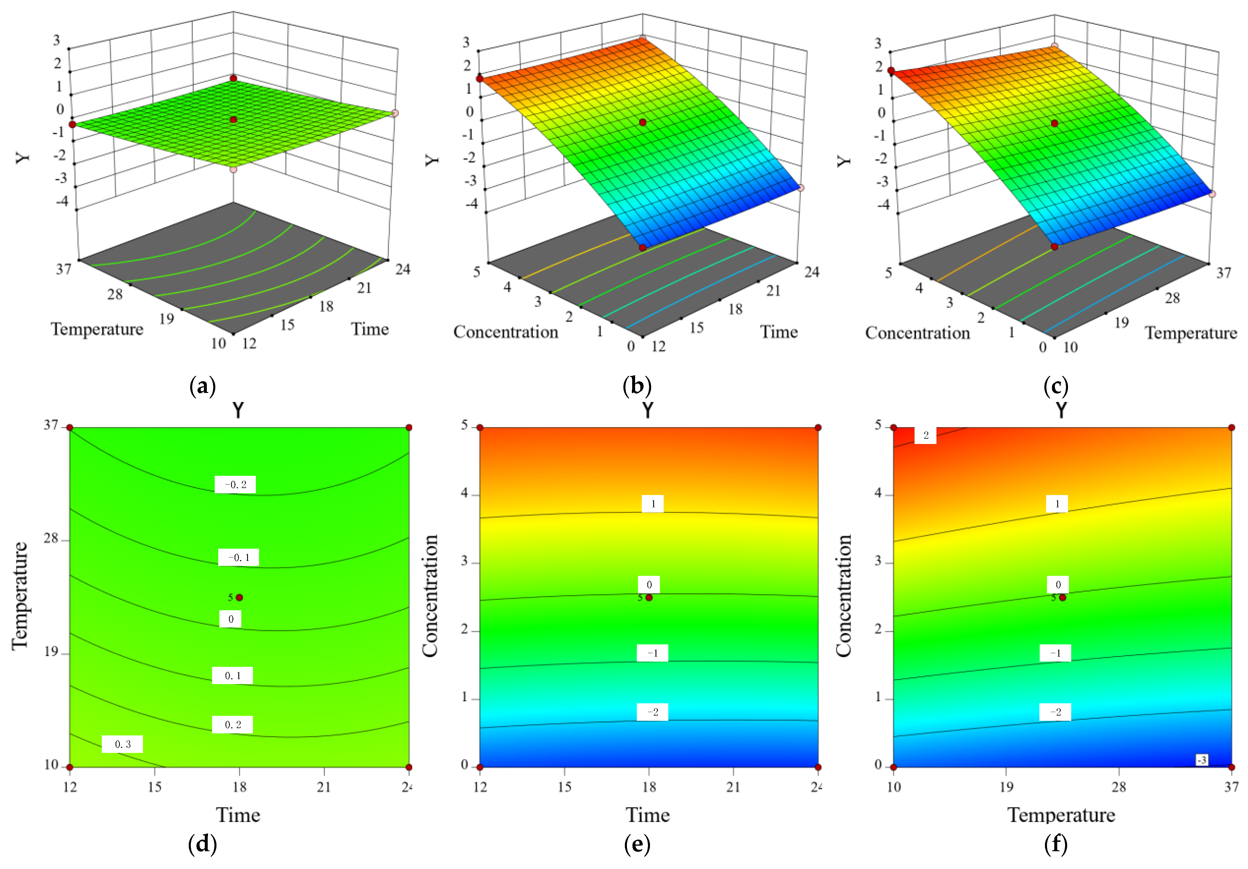 Molecules 26 06748 g007