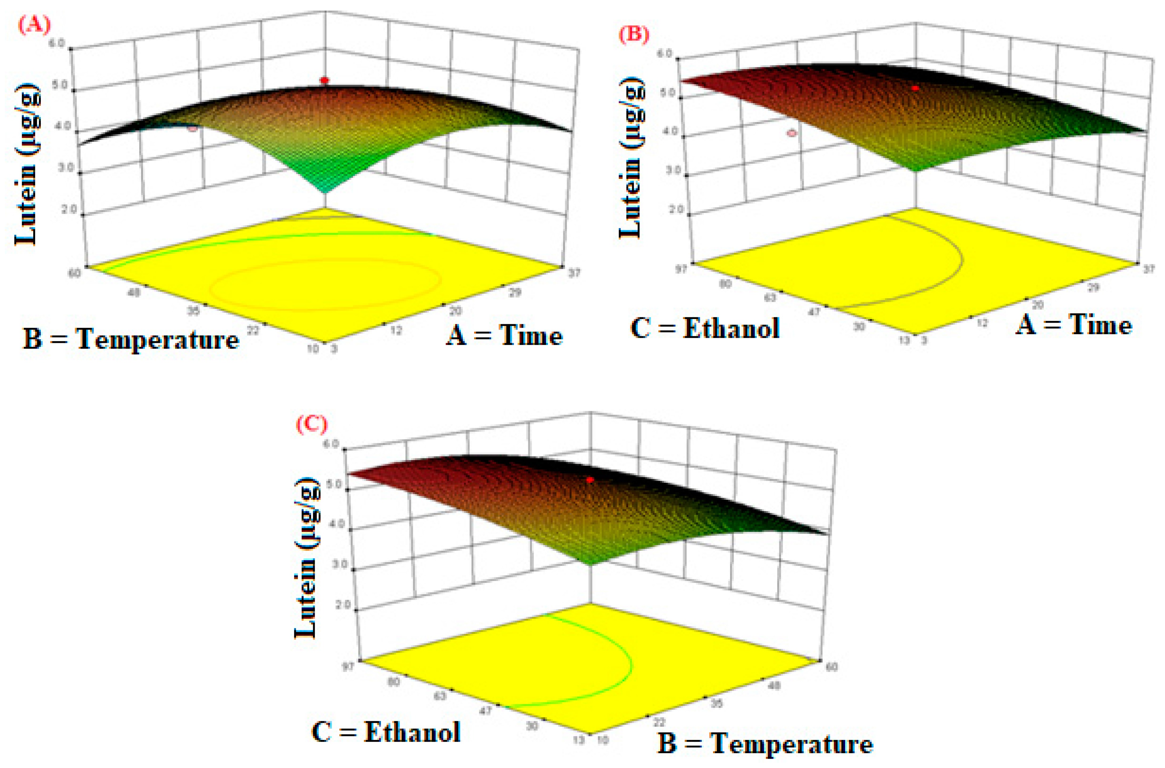 Molecules 26 06763 g005