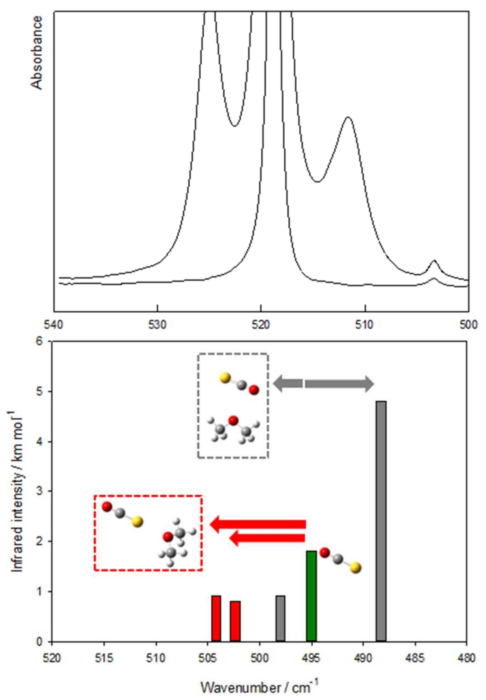 Molecules Free Full Text A Combined Experimental Quantum