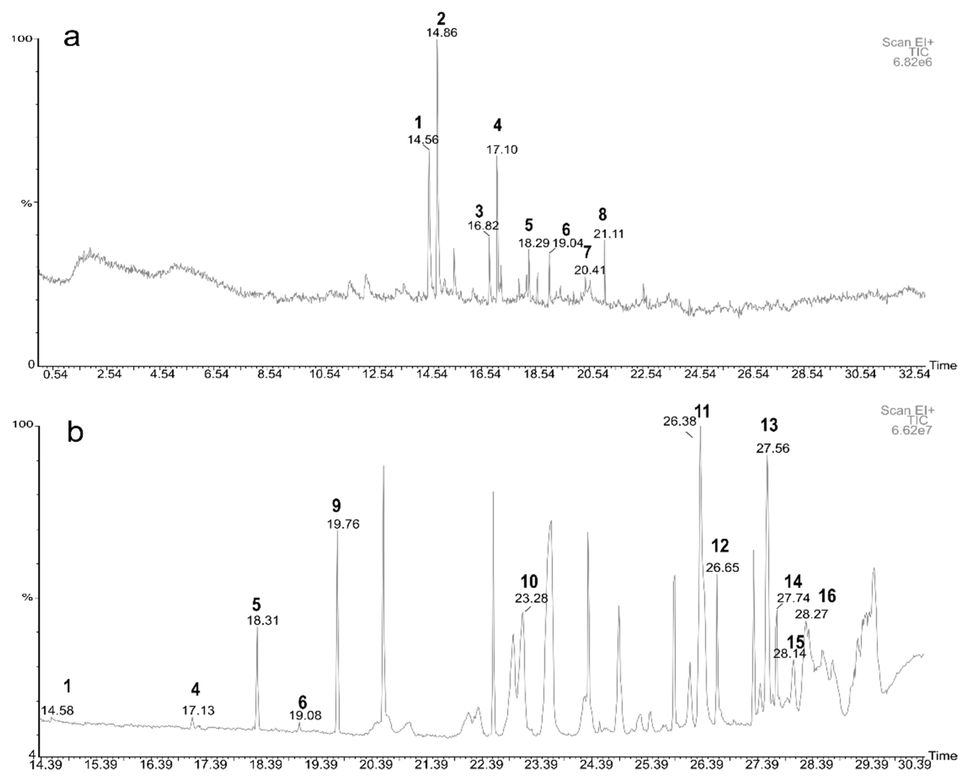 Molecules 26 06769 g001 Molecules 26 06769 g001