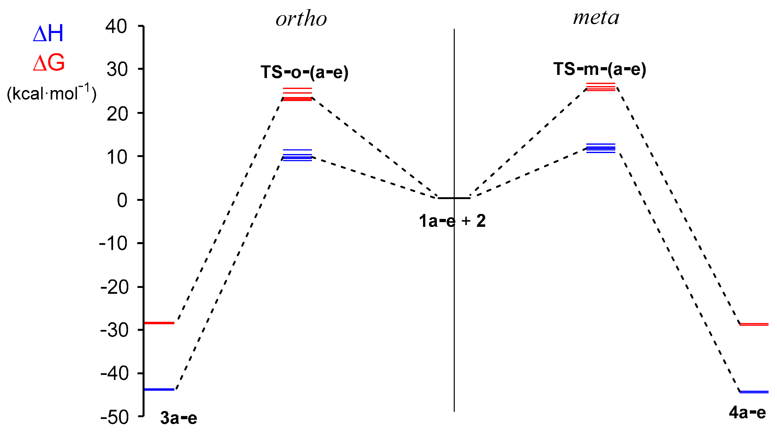 Molecules 26 06774 g004