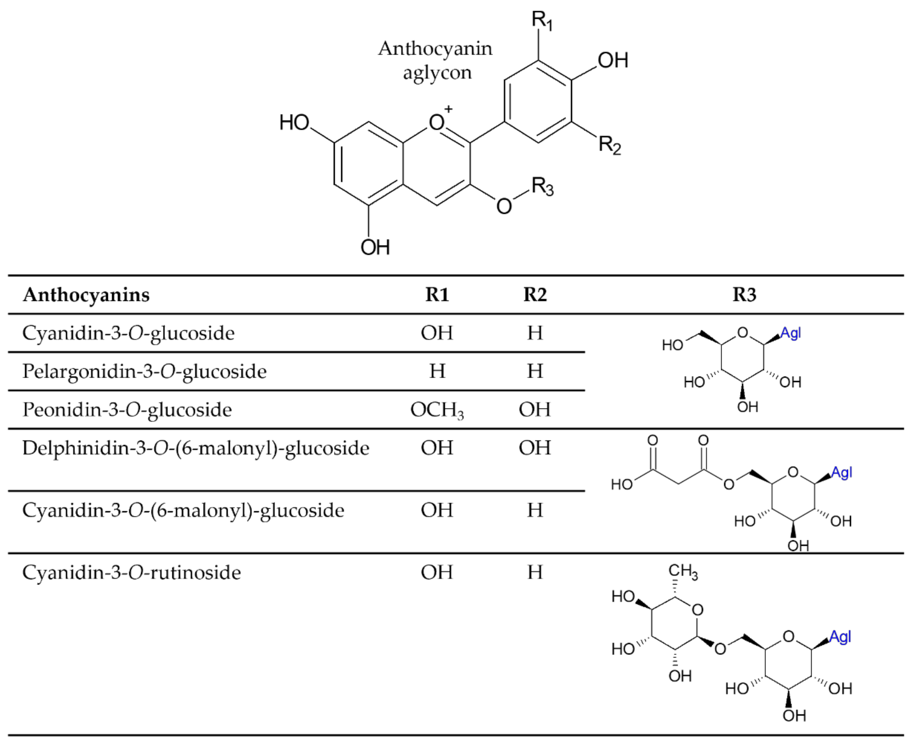 Molecules 26 06775 g001