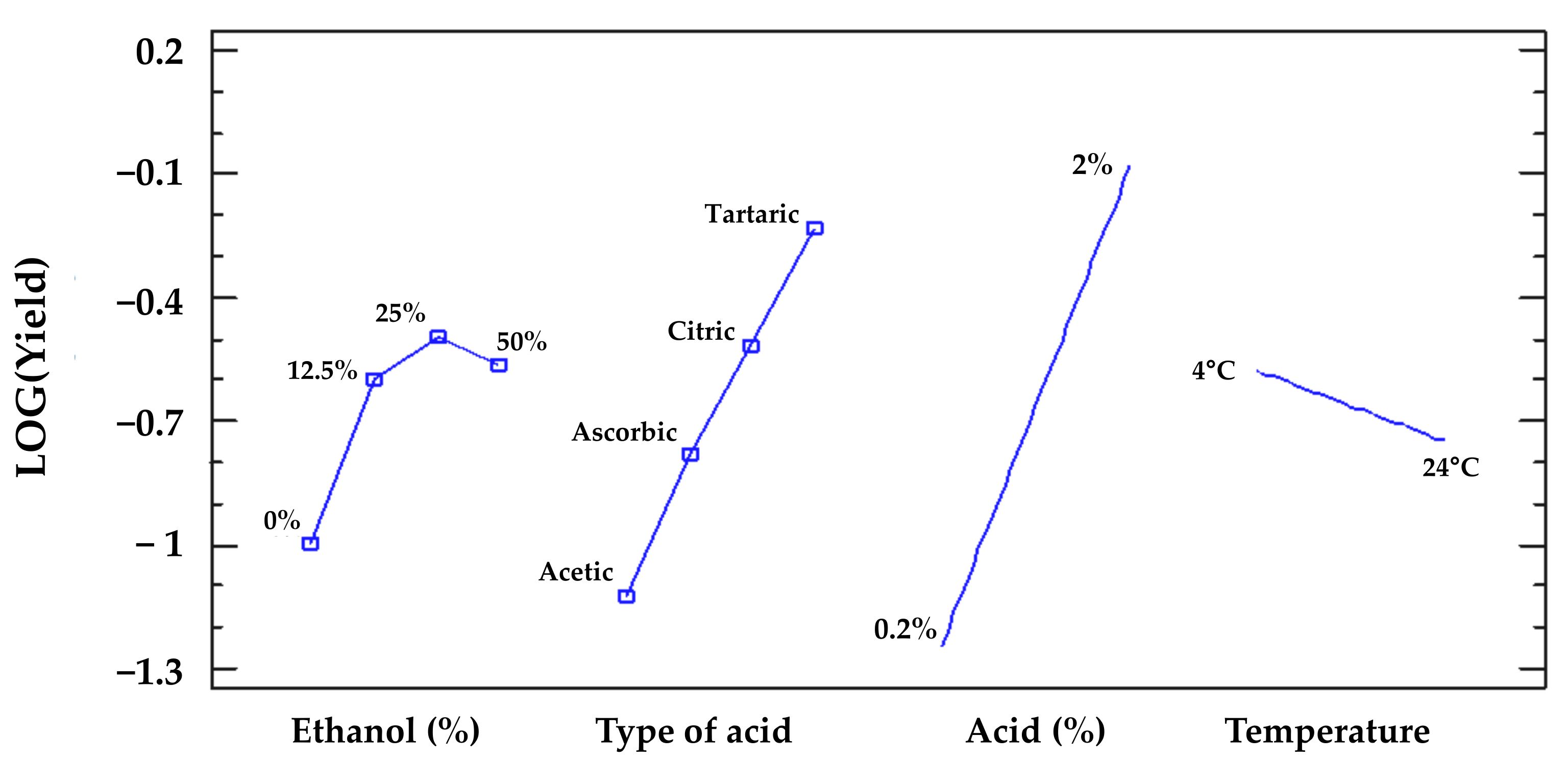 Molecules 26 06775 g005