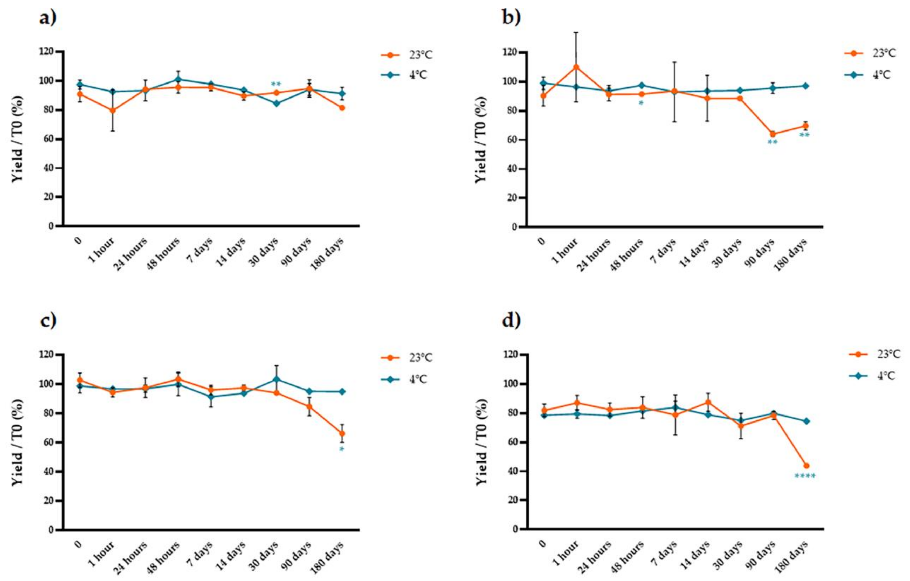 Molecules 26 06775 g008